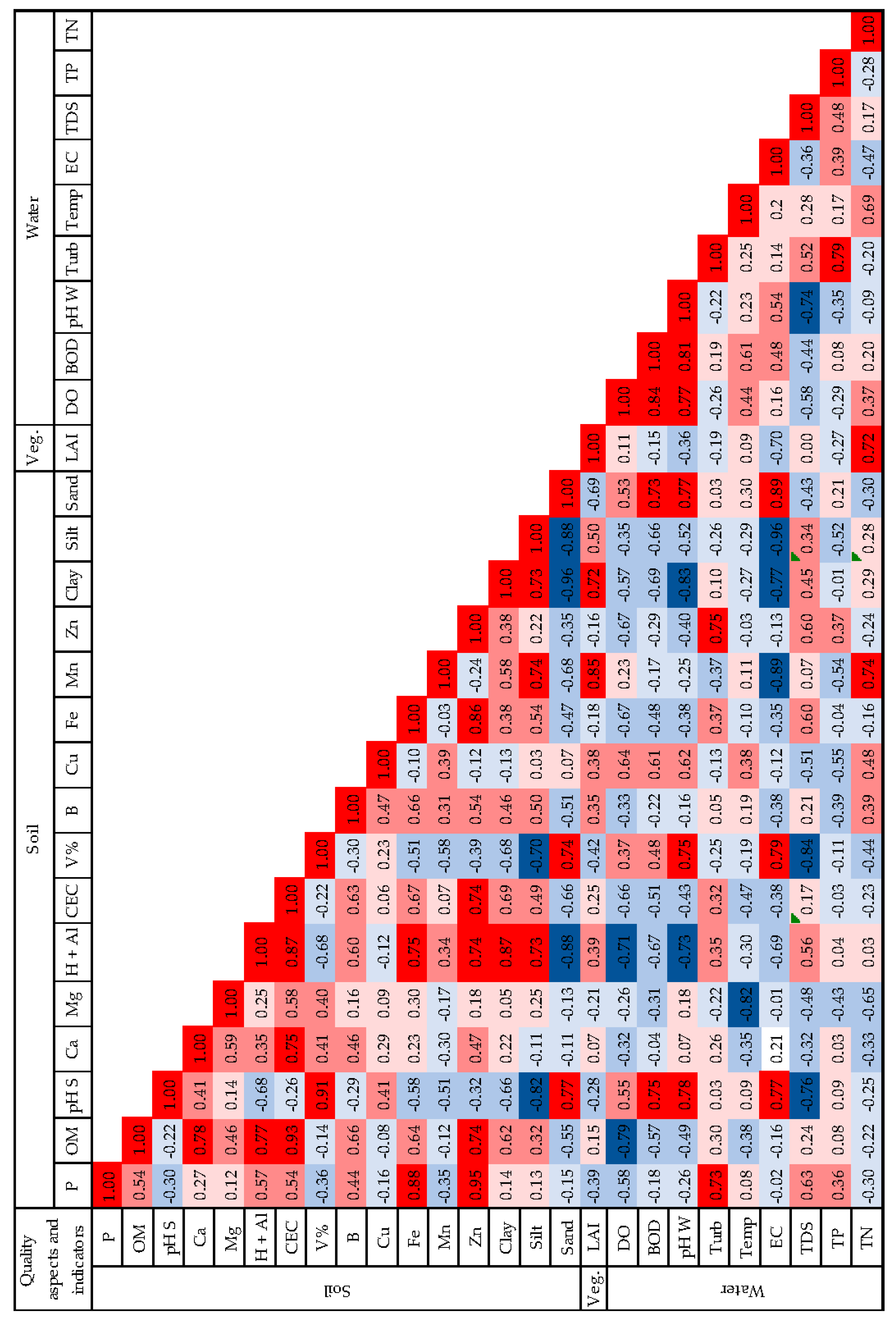 Sustainability 15 09593 g003