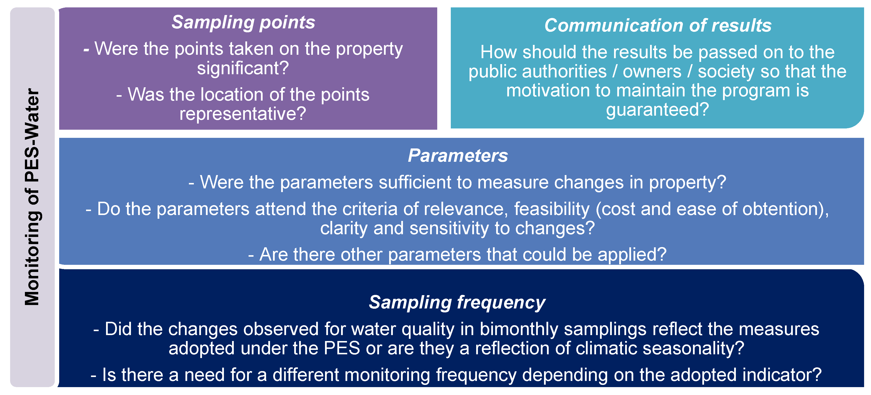 Sustainability 15 09593 g004