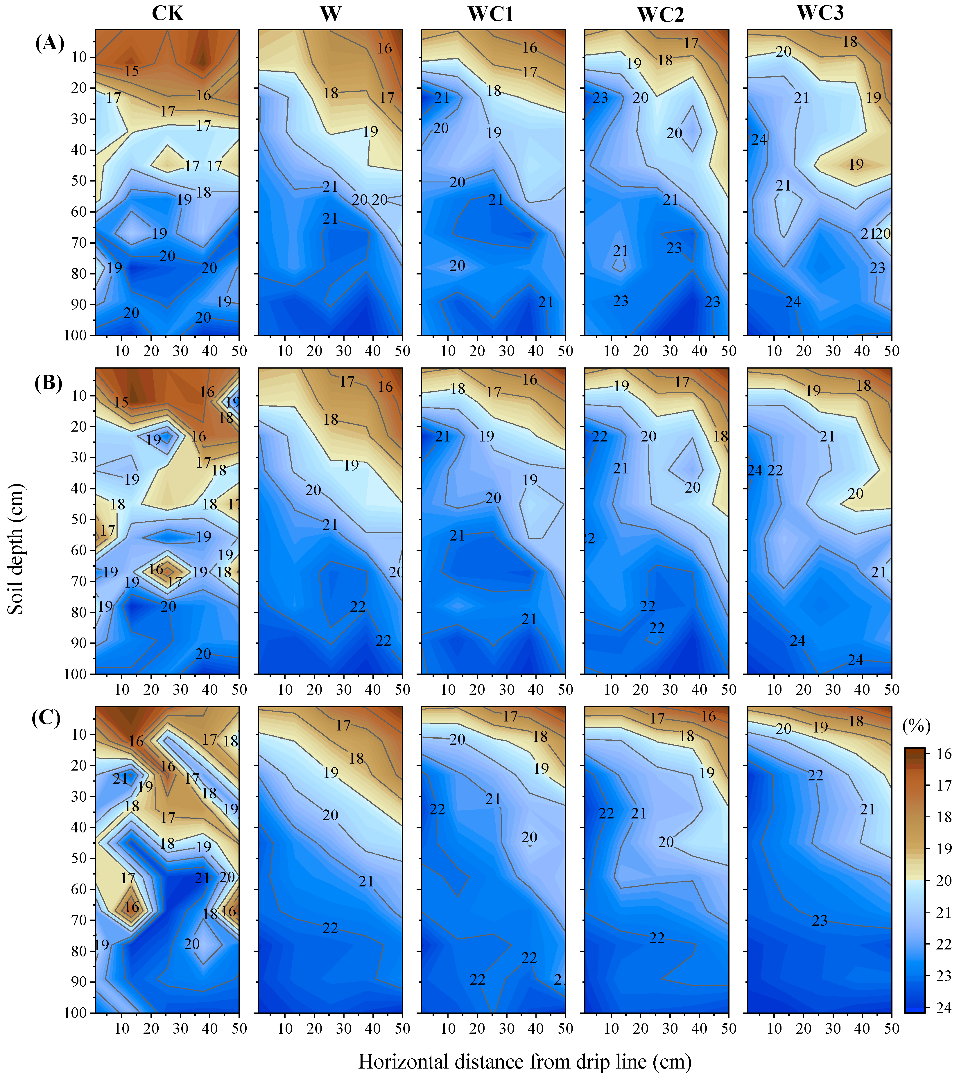 Sustainability 15 09602 g002