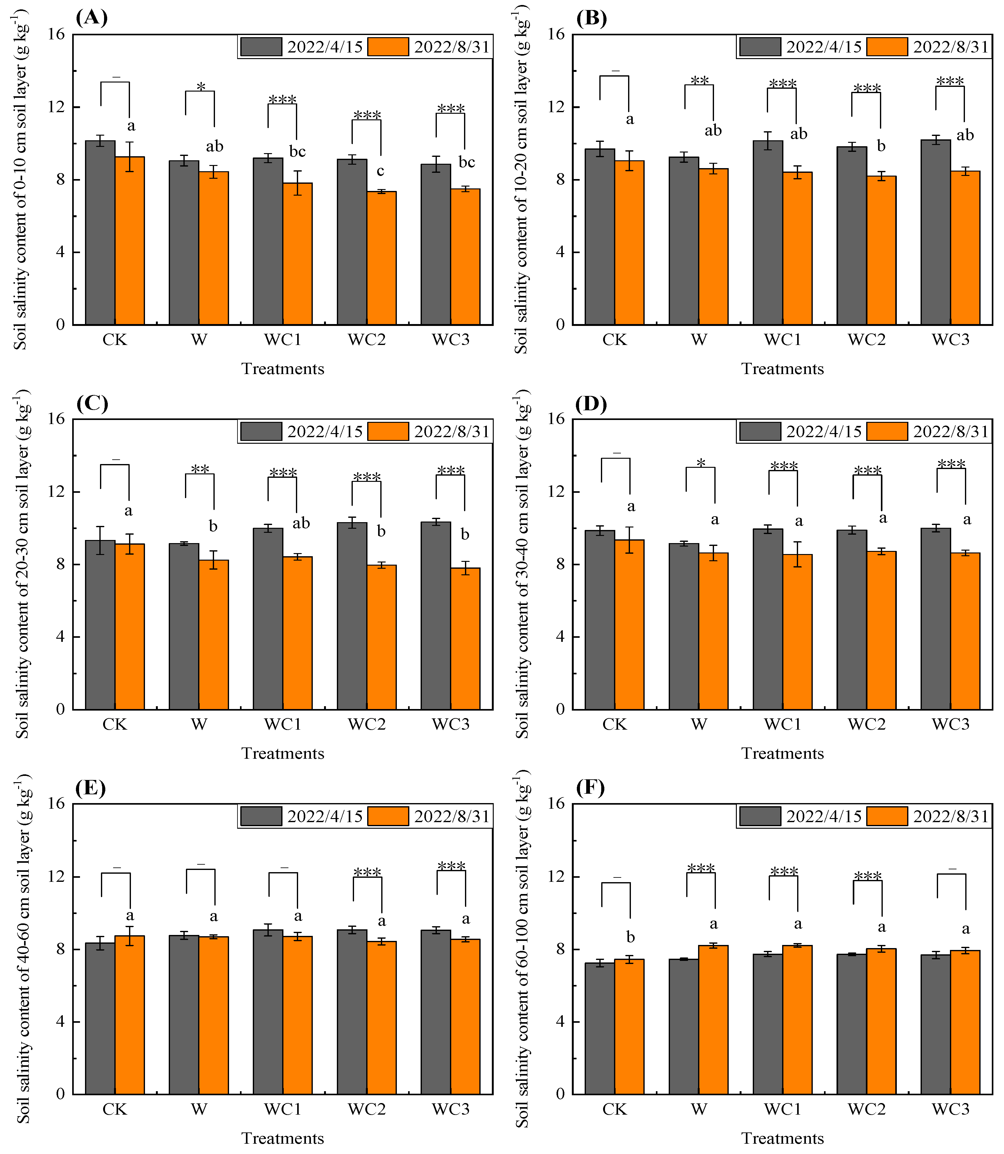 Sustainability 15 09602 g004