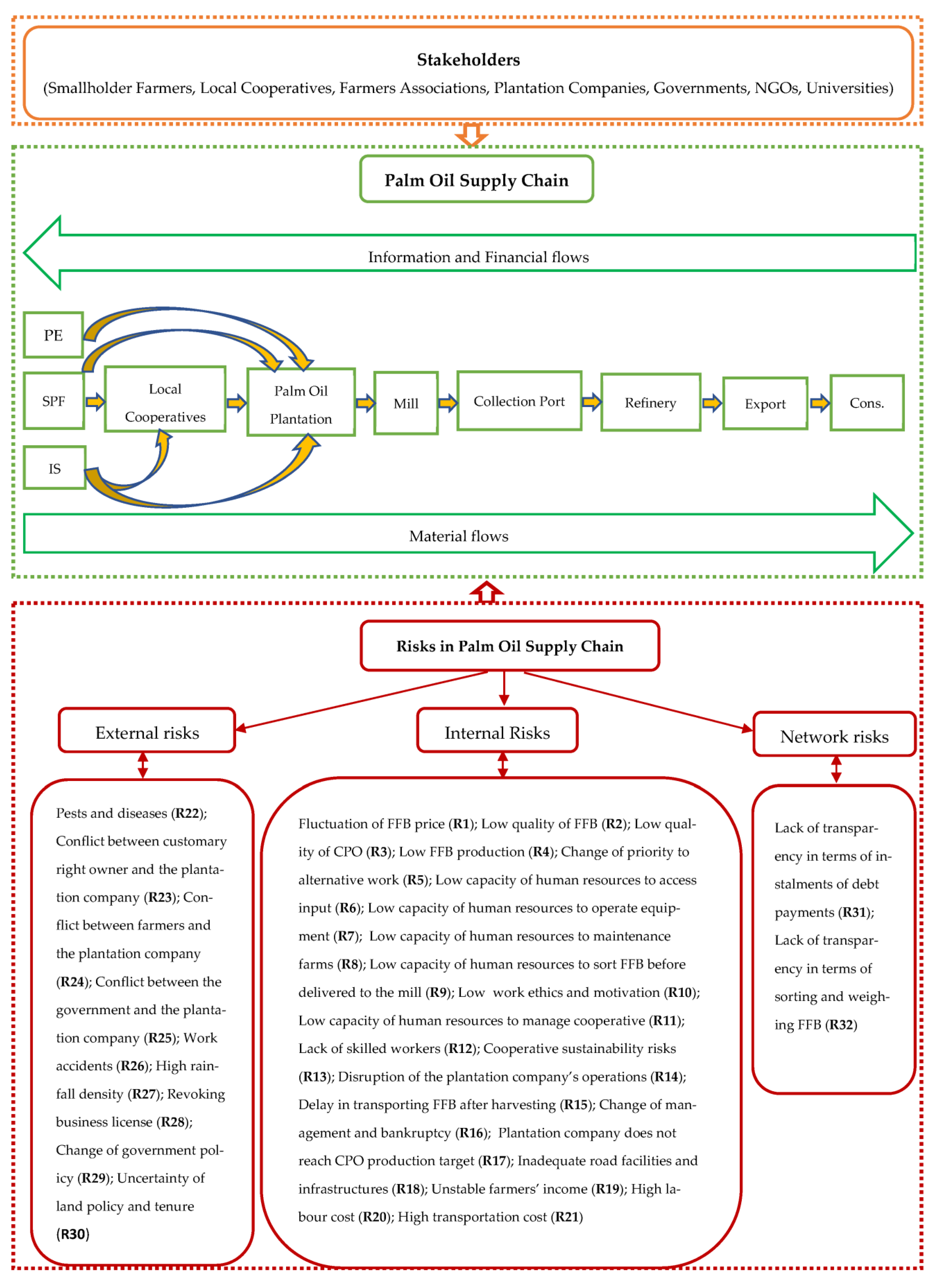Sustainability 15 09605 g001