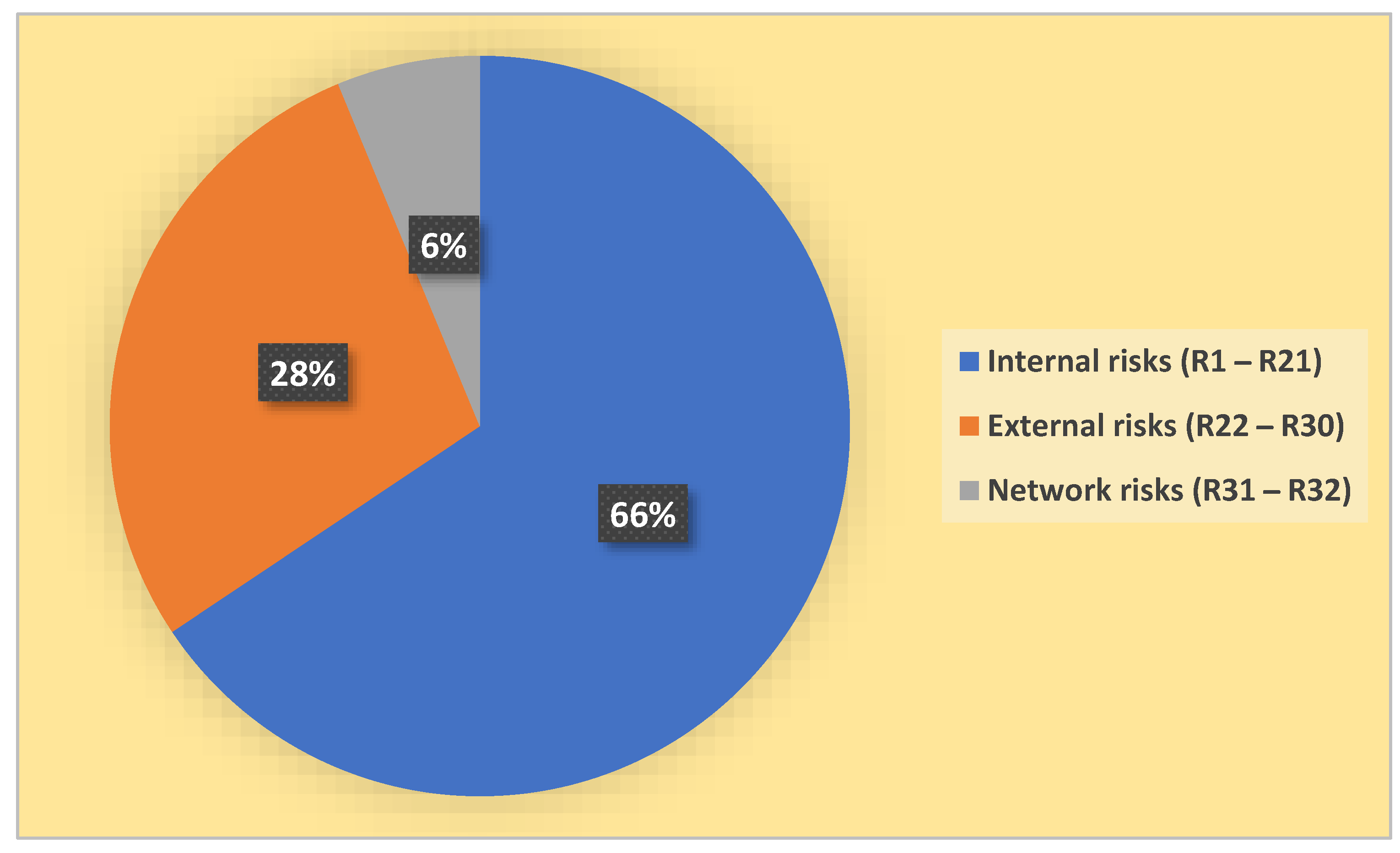 Sustainability 15 09605 g002