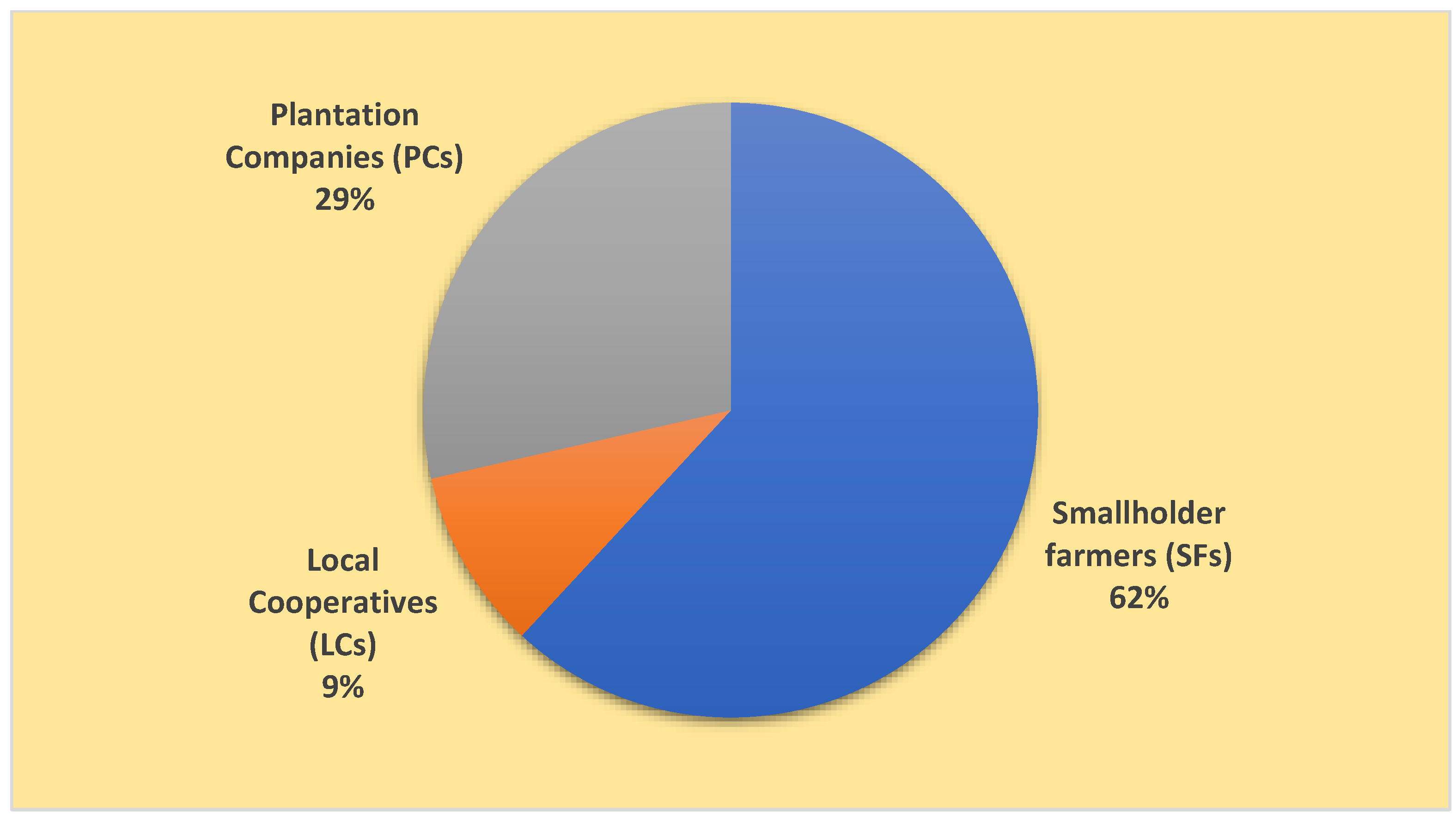 Sustainability 15 09605 g003