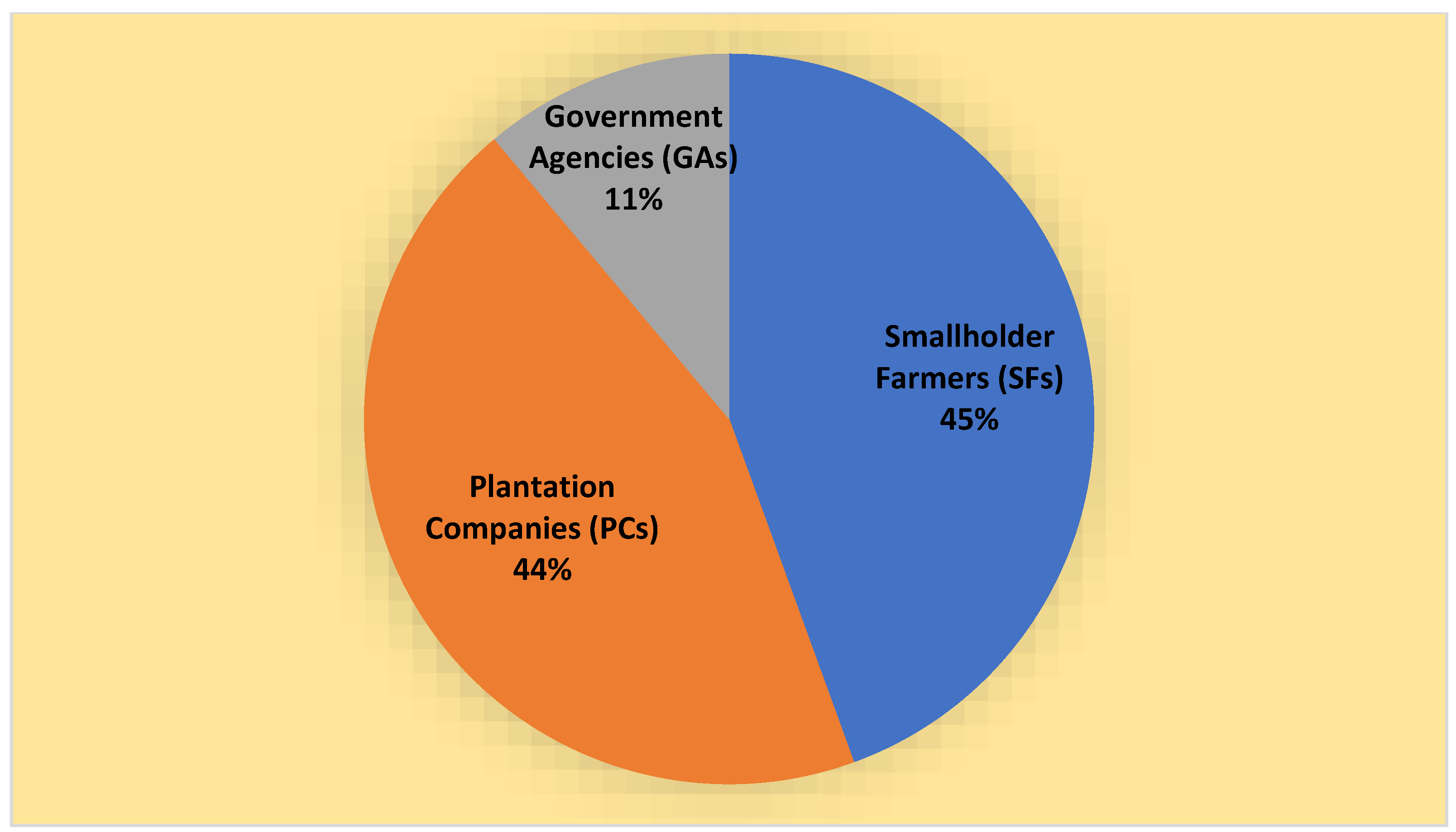 Sustainability 15 09605 g004