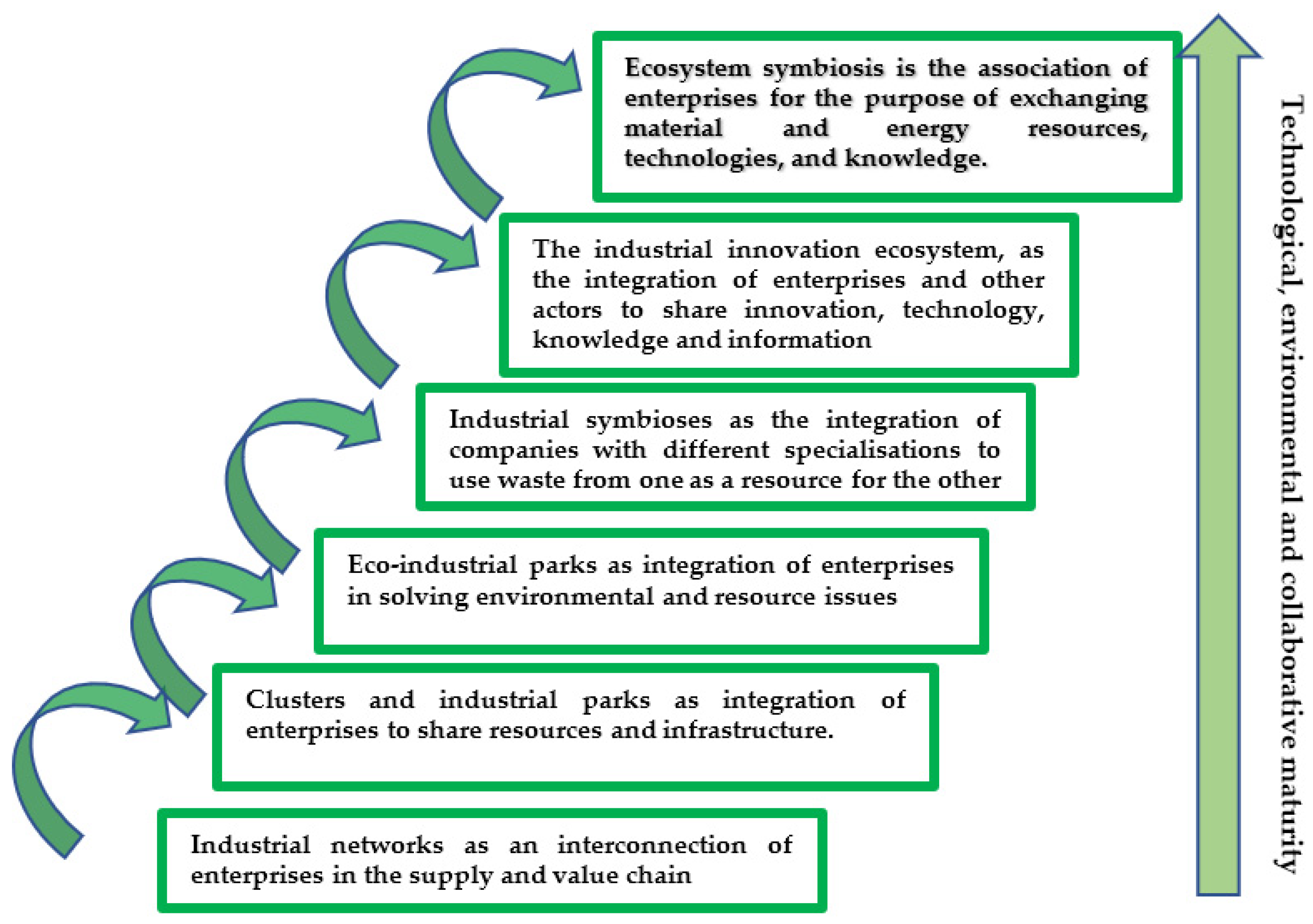 Sustainability 15 09606 g001