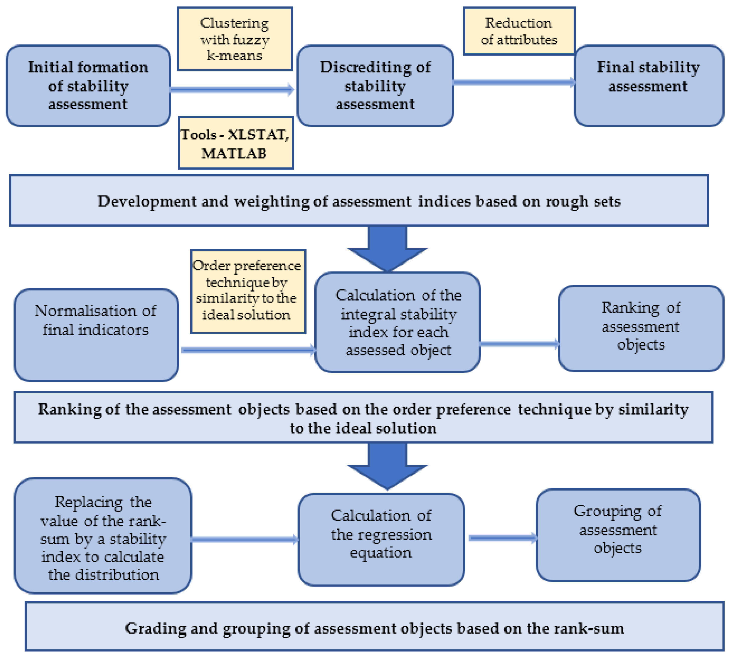 Sustainability 15 09606 g002
