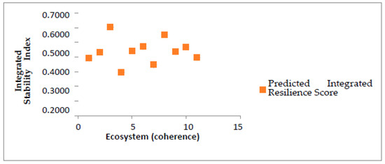 Sustainability 15 09606 g003