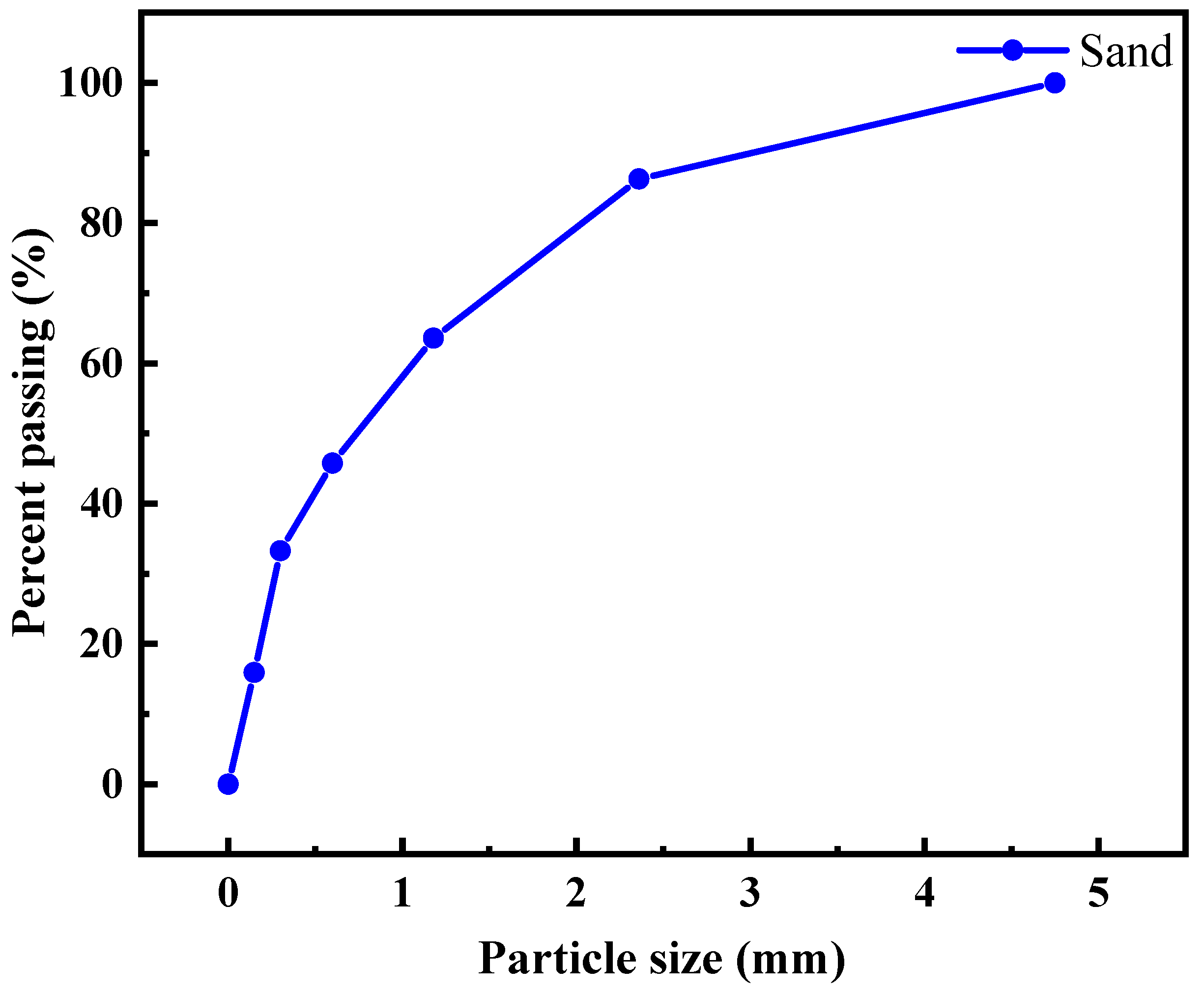 Sustainability 15 09608 g003