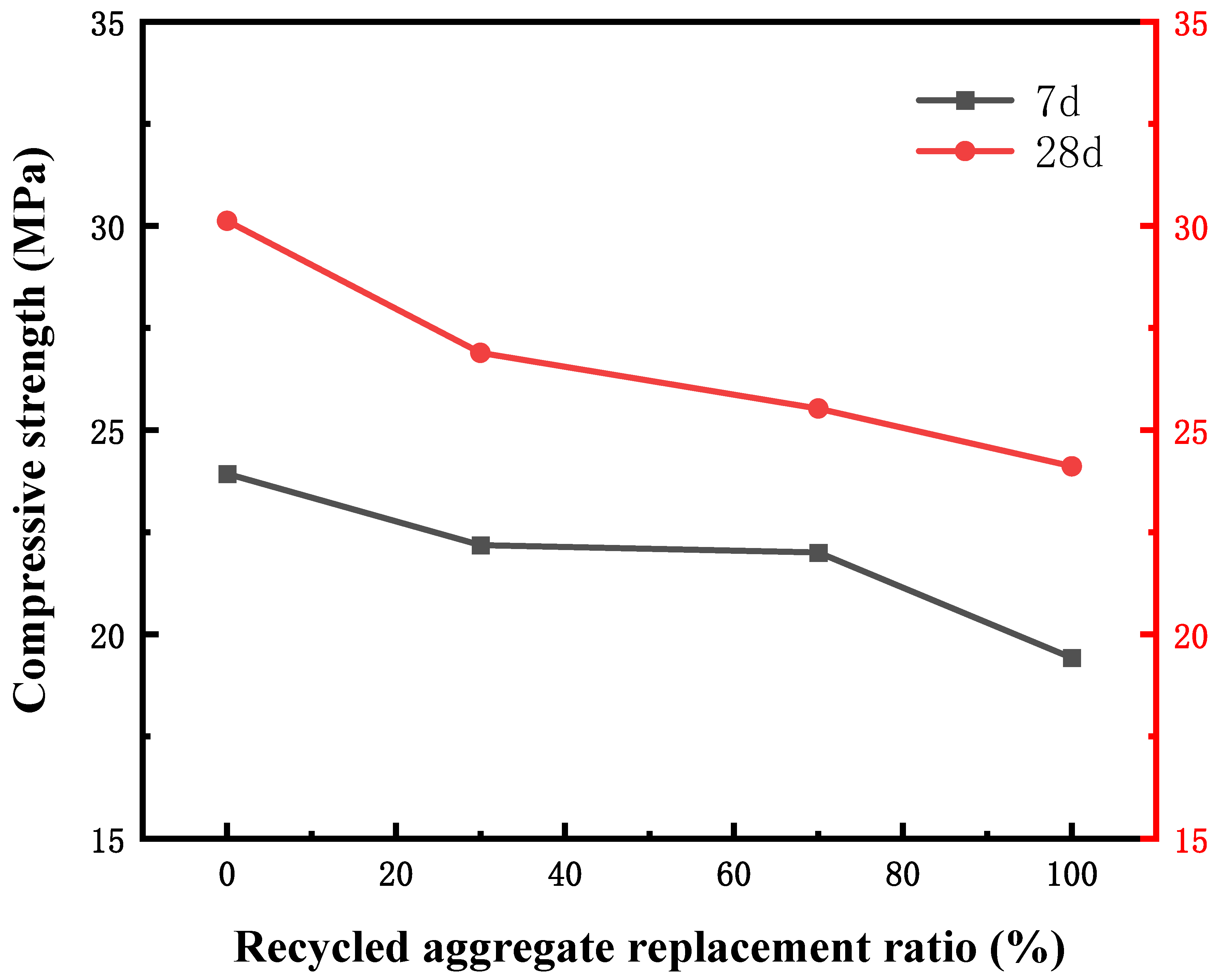 Sustainability 15 09608 g009