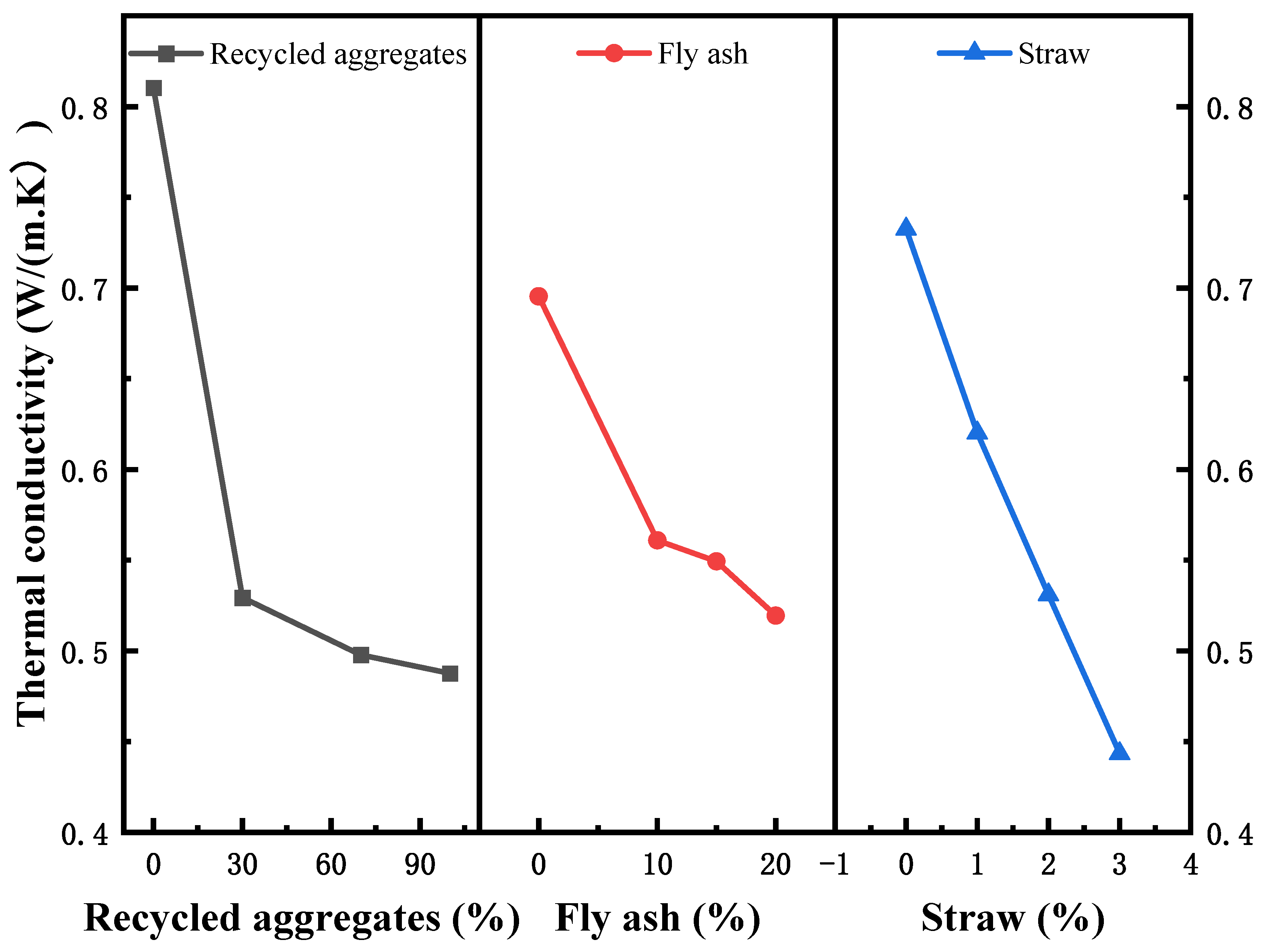 Sustainability 15 09608 g012