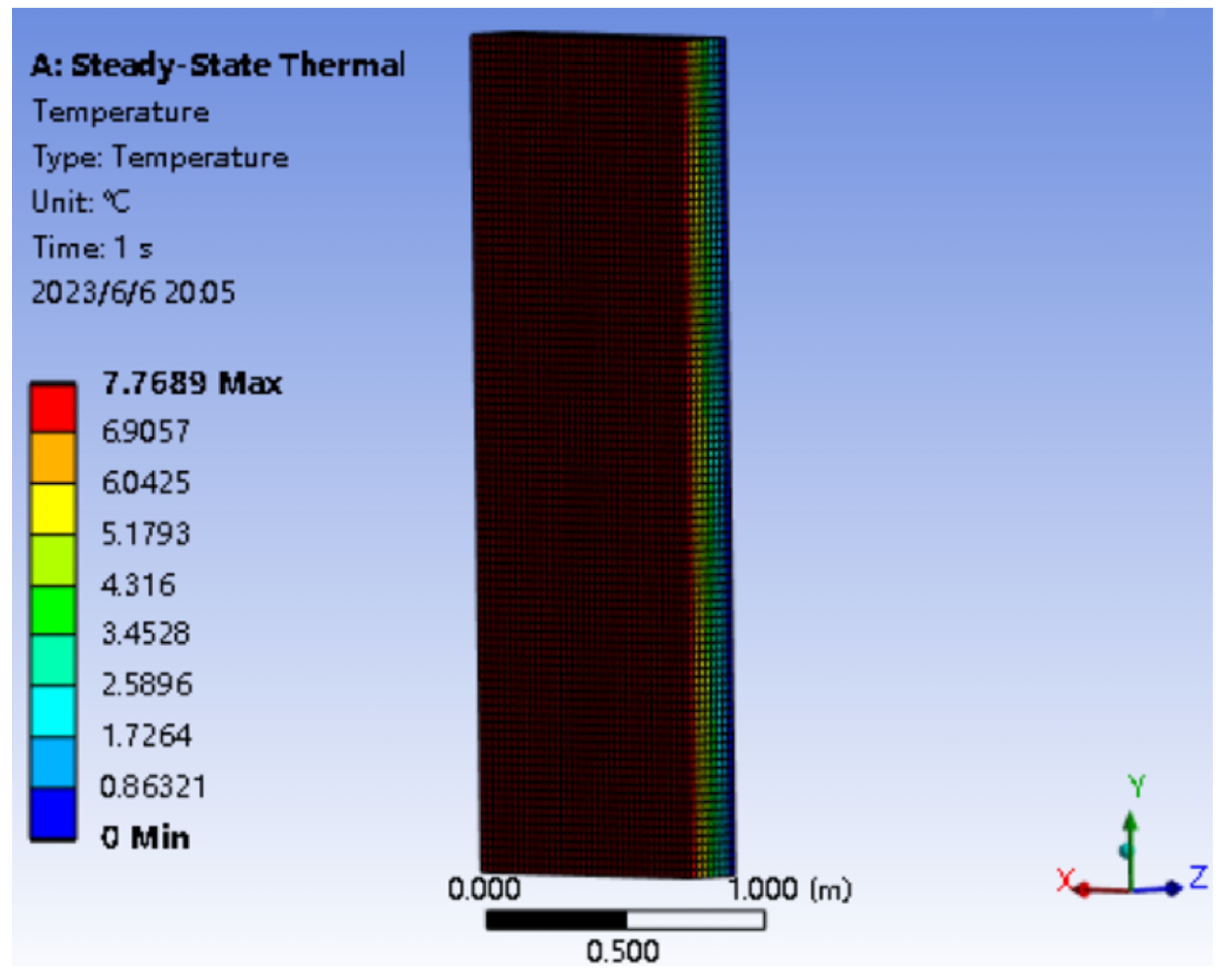 Sustainability 15 09608 g014