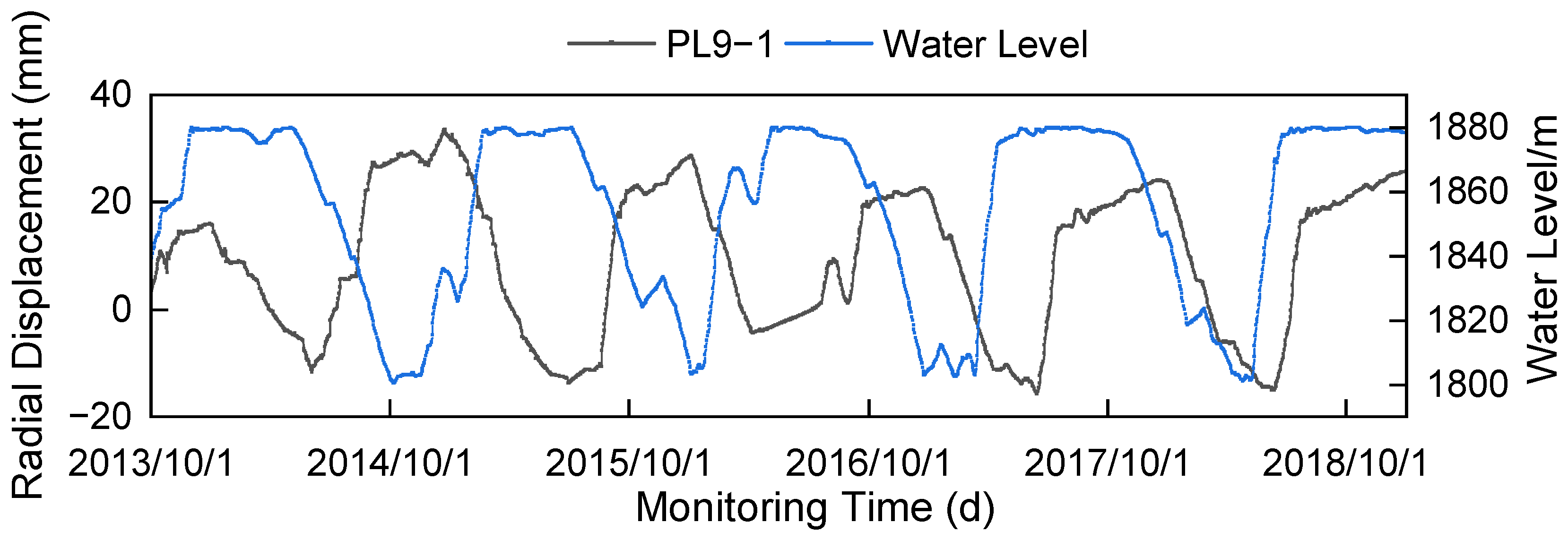 Sustainability 15 09609 g003
