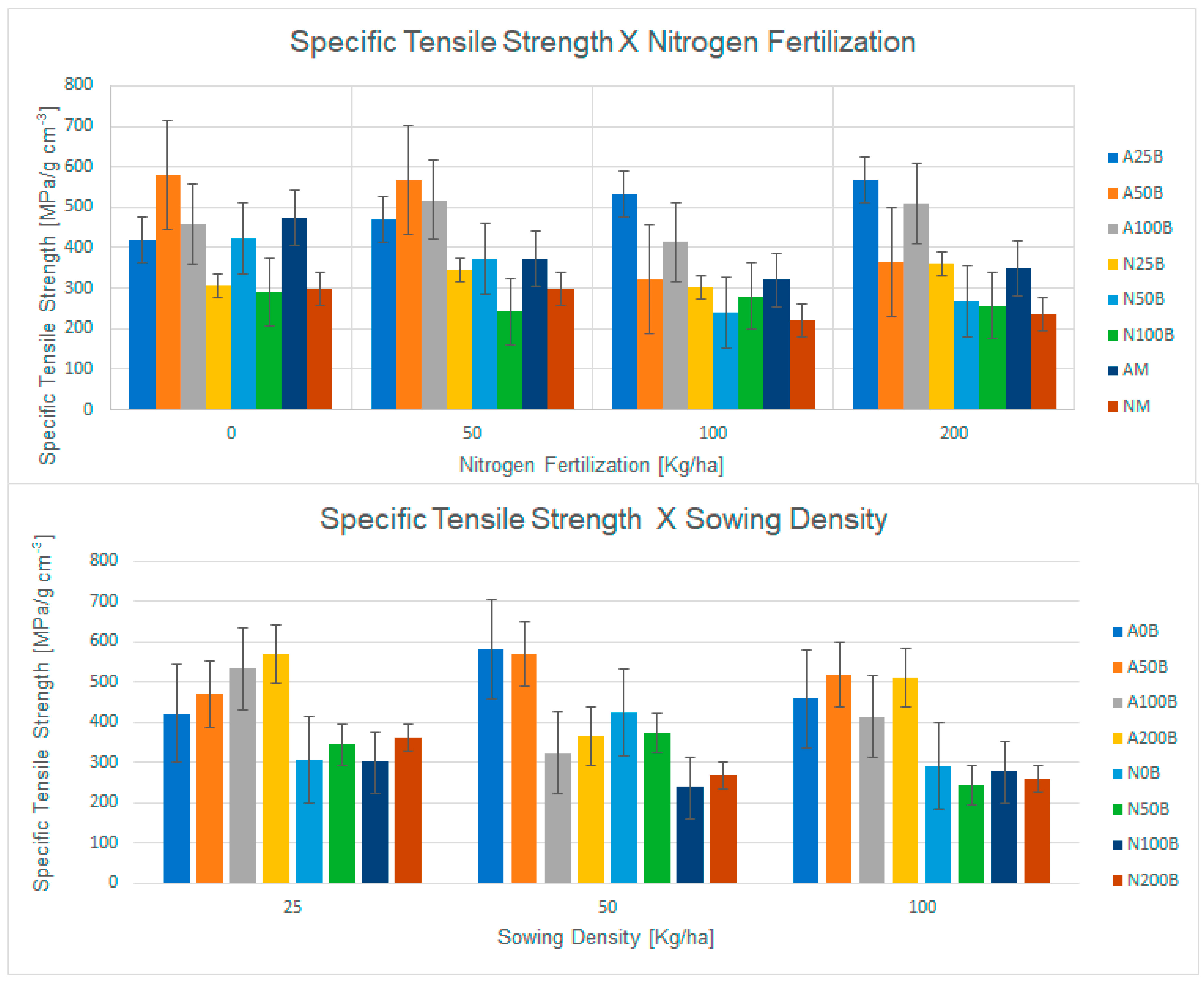Sustainability 15 09610 g005