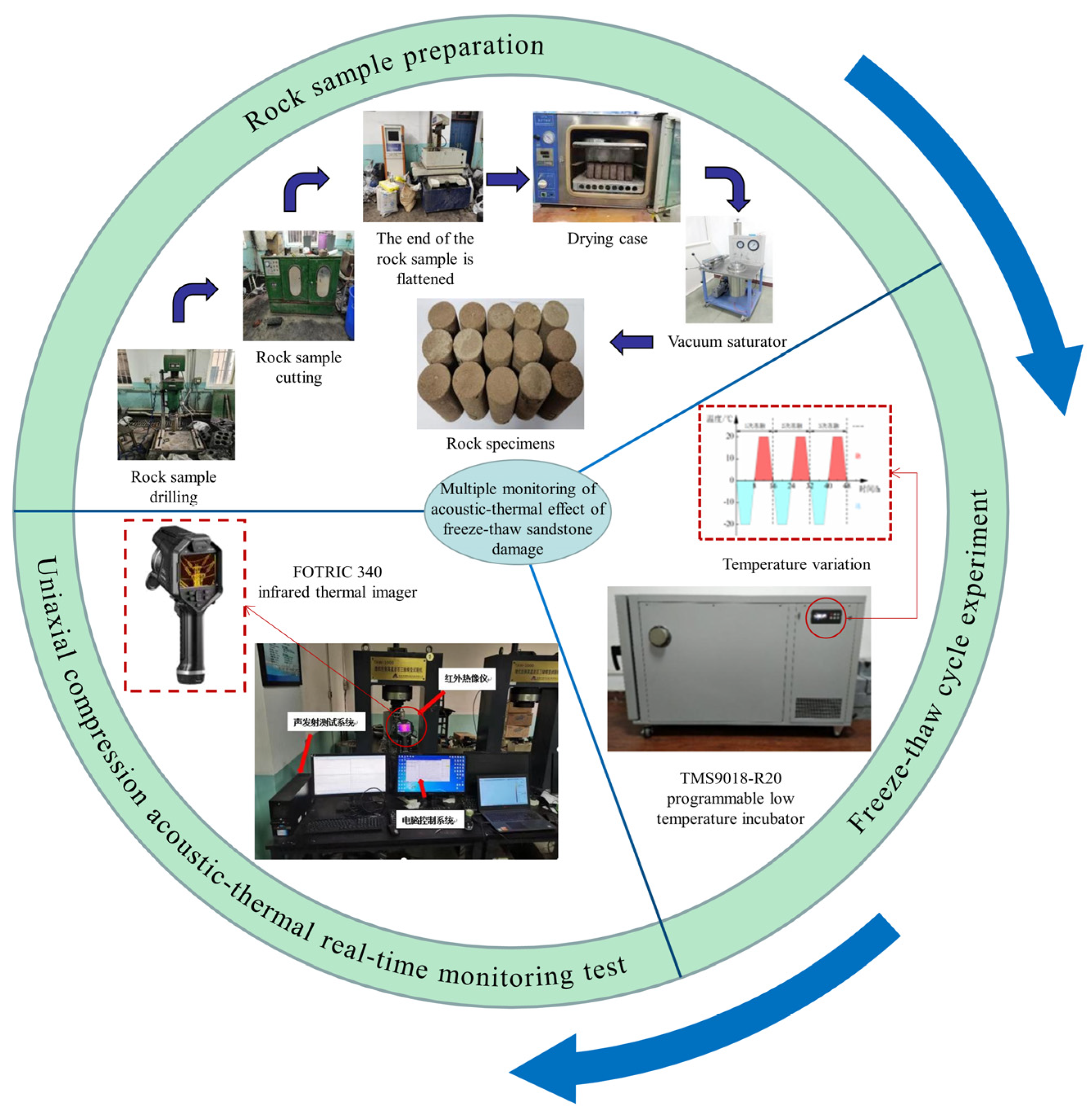Sustainability 15 09611 g002