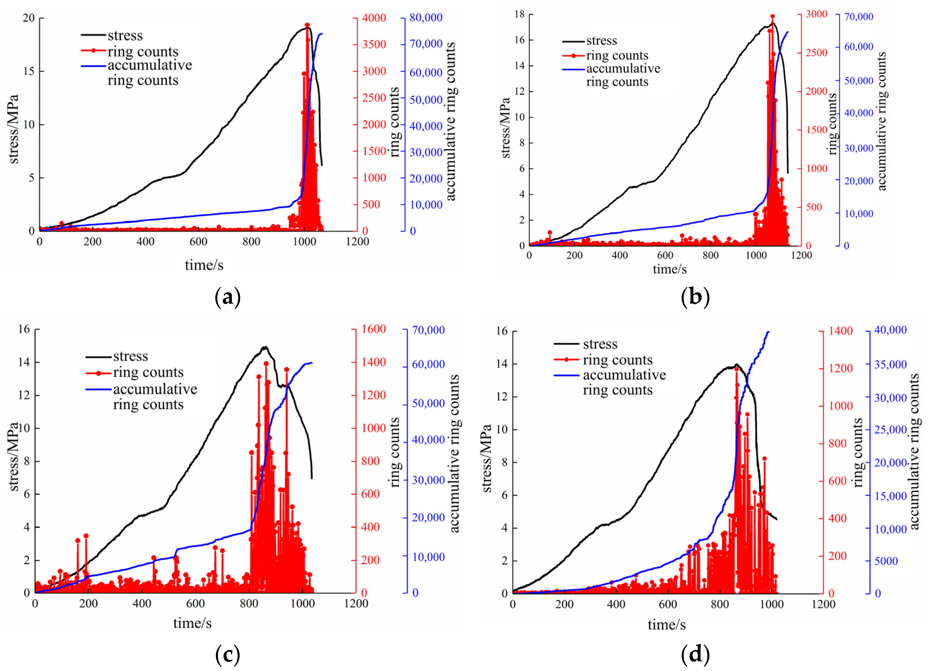 Sustainability 15 09611 g003a