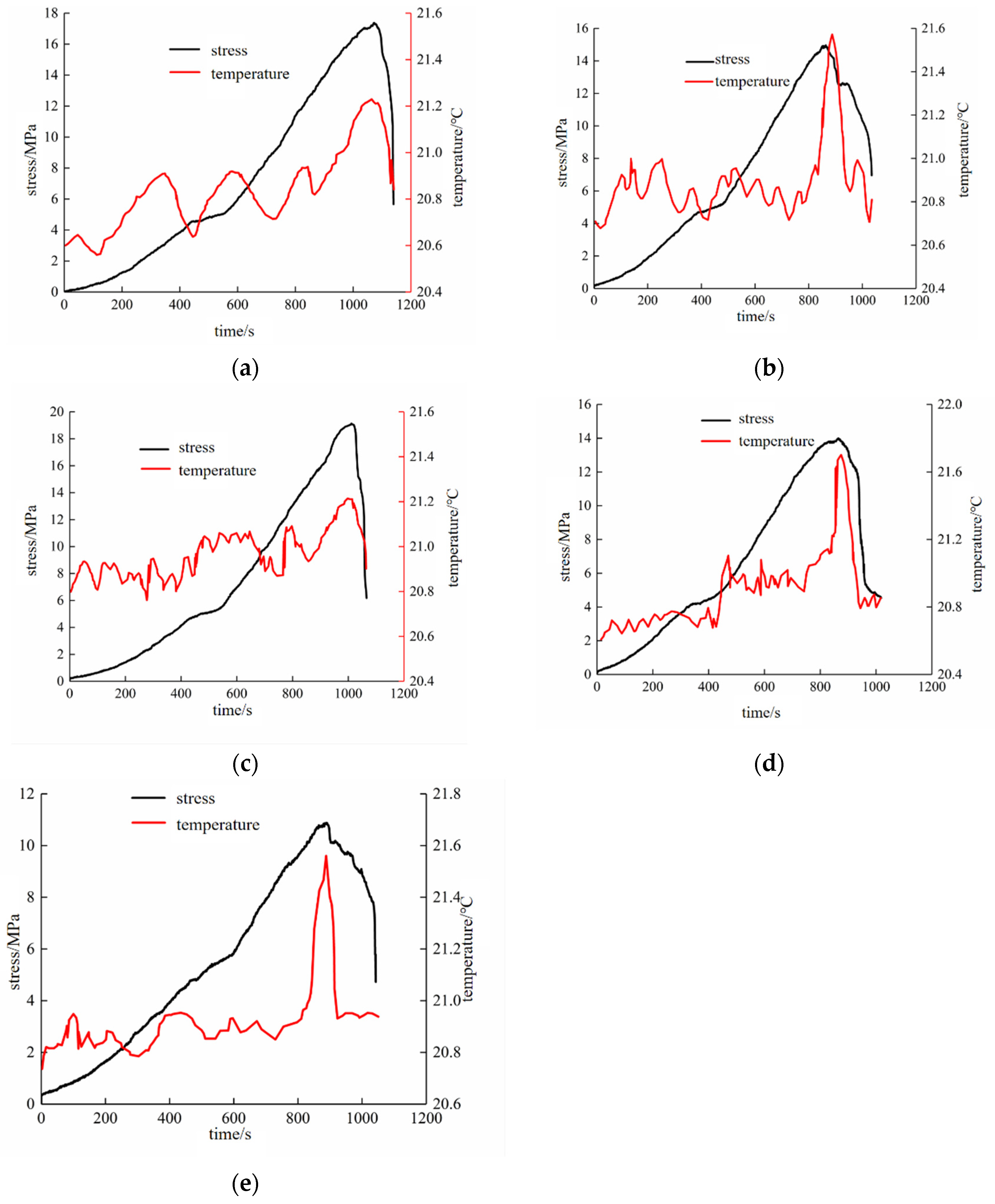 Sustainability 15 09611 g005
