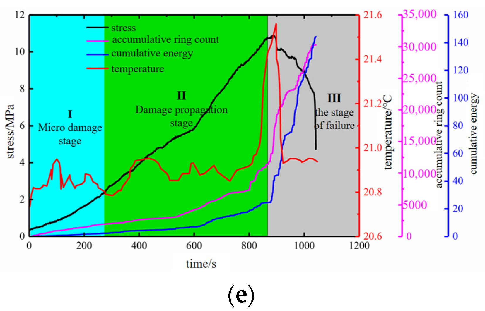 Sustainability 15 09611 g008b