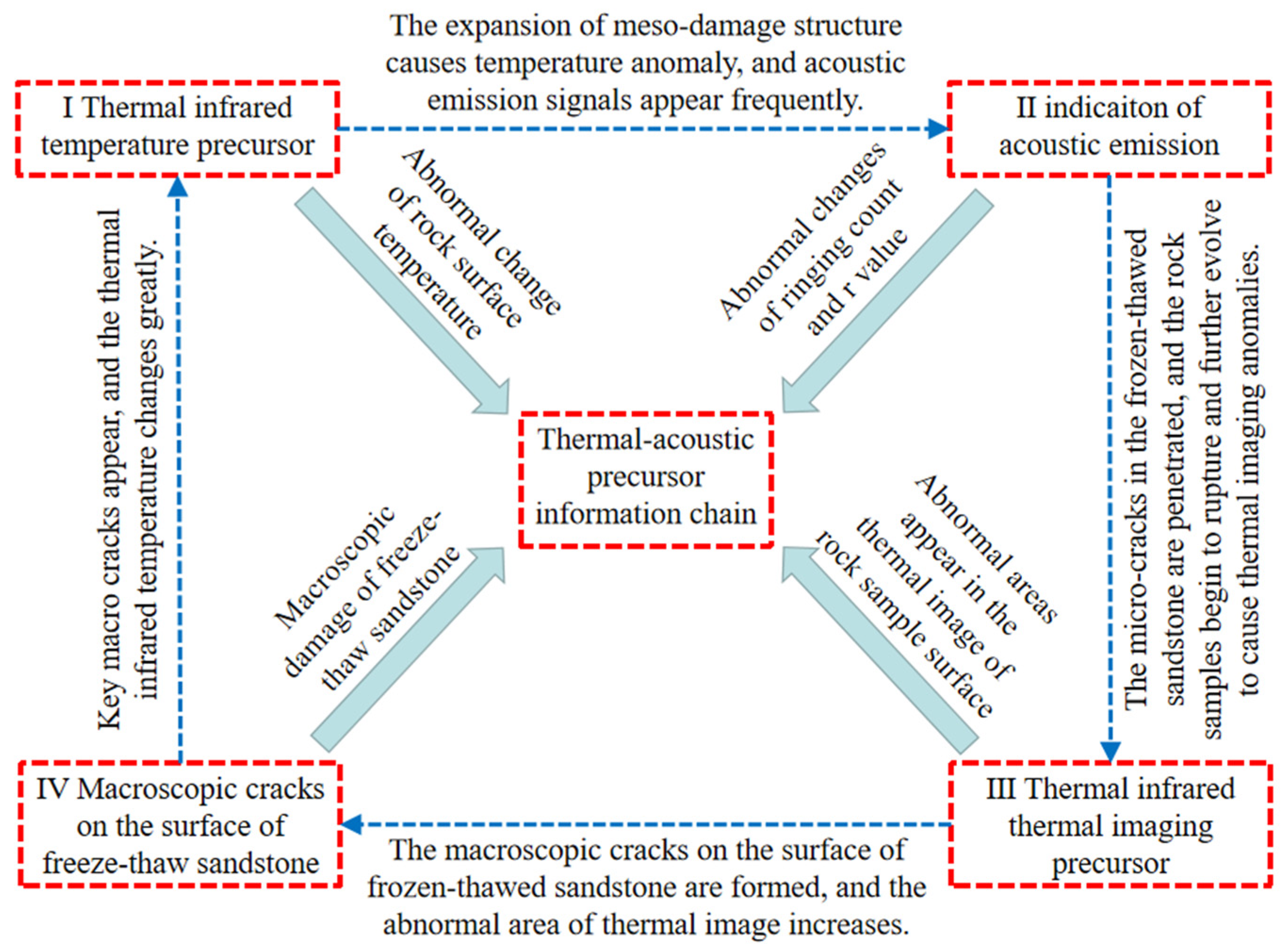 Sustainability 15 09611 g009
