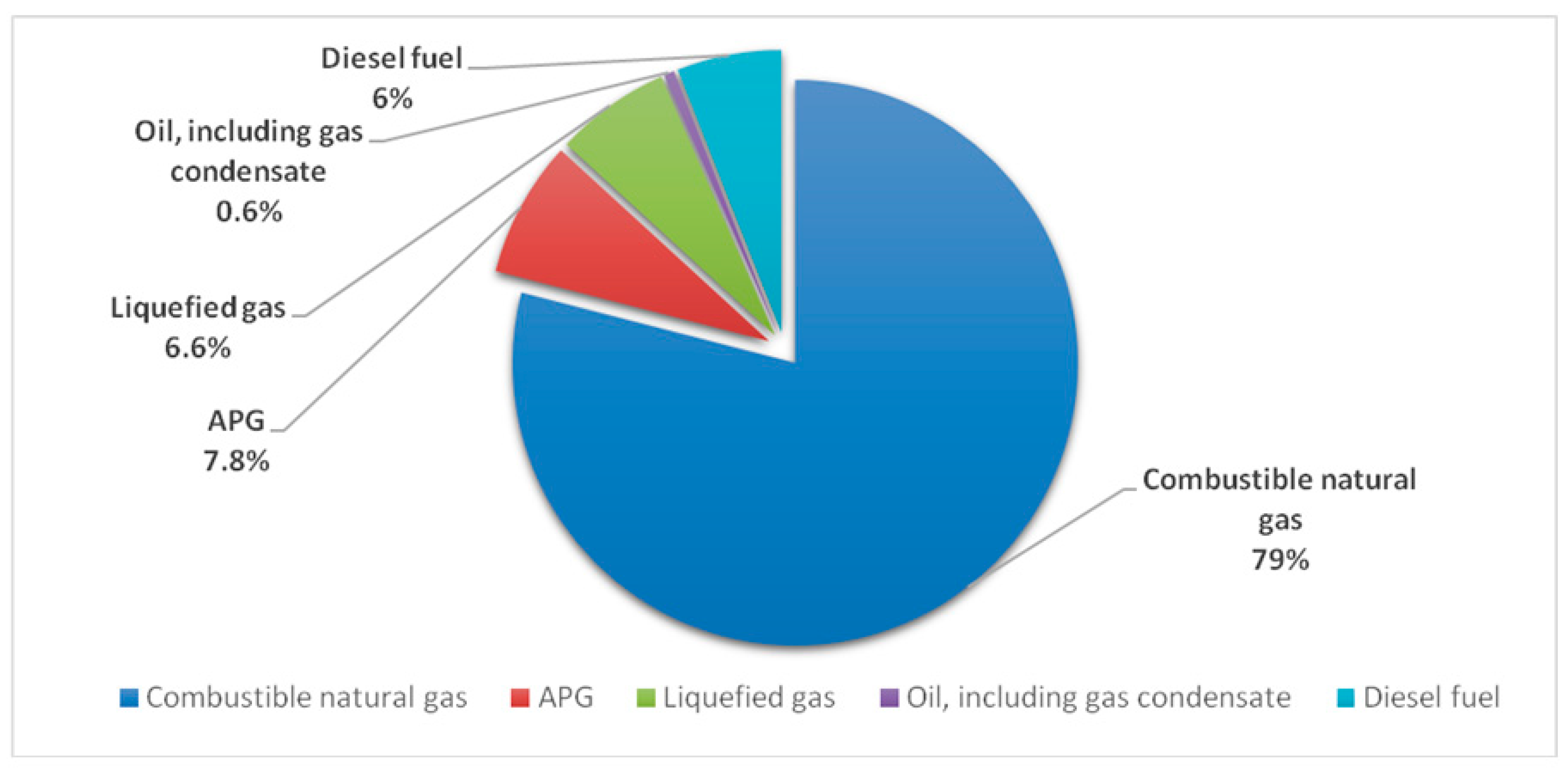 Sustainability 15 09614 g003