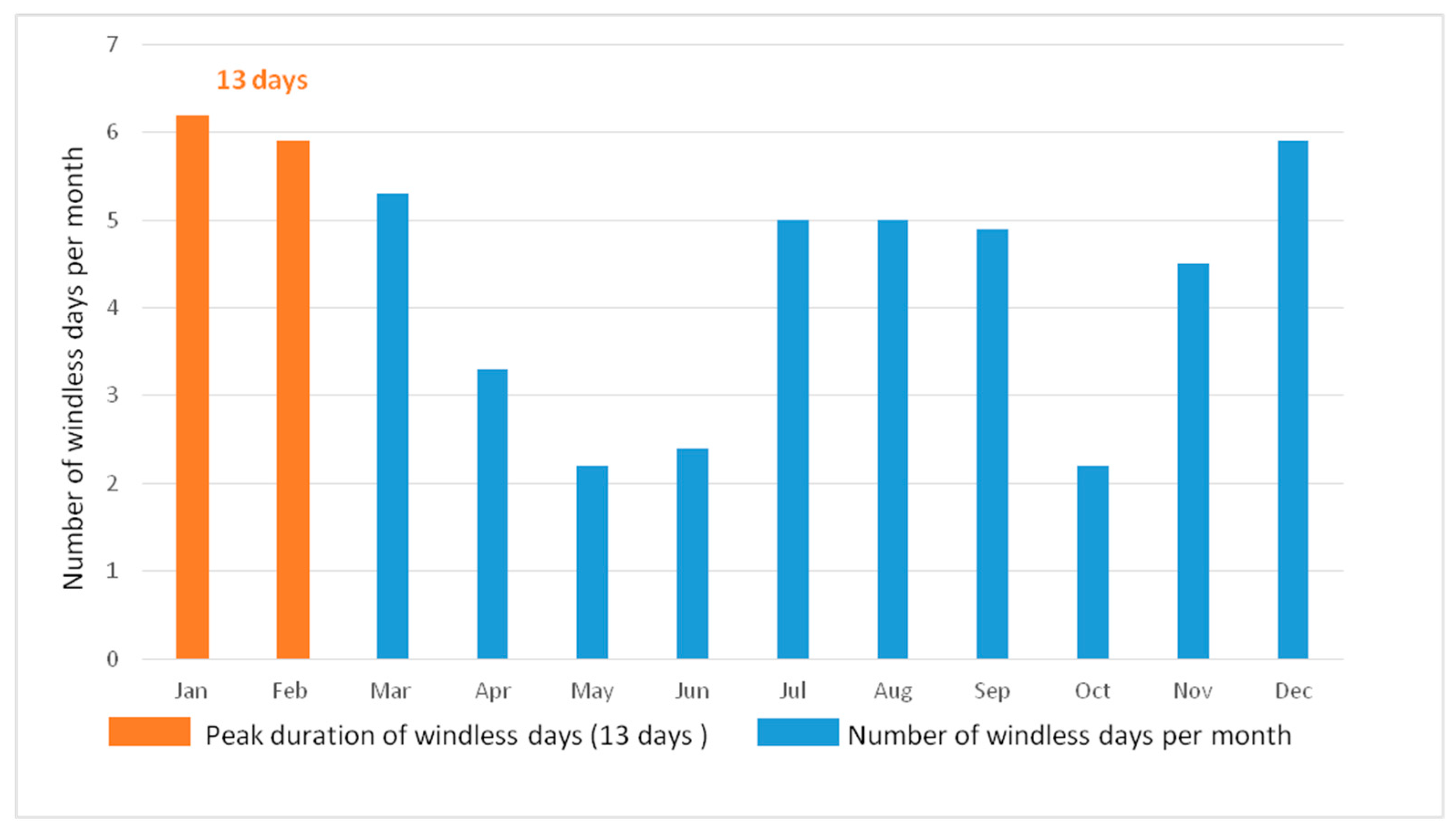 Sustainability 15 09614 g004