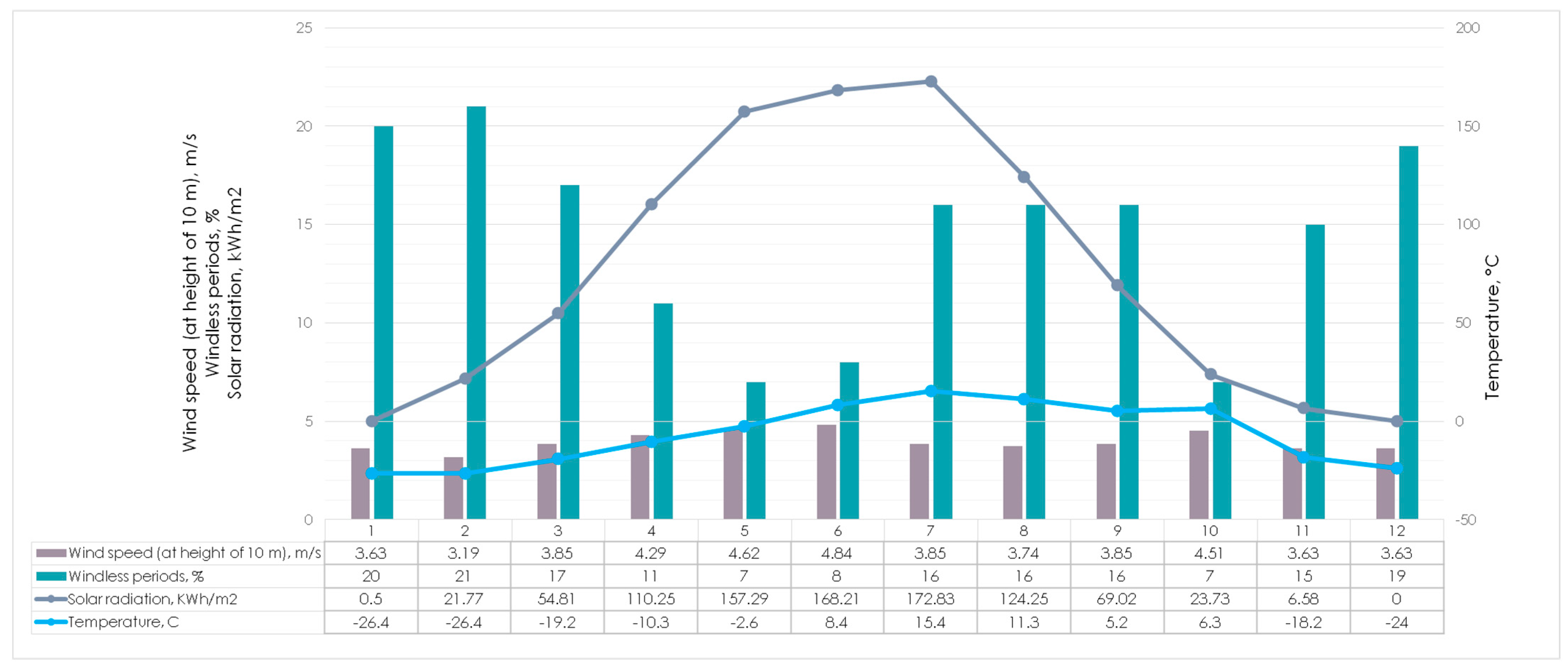 Sustainability 15 09614 g005