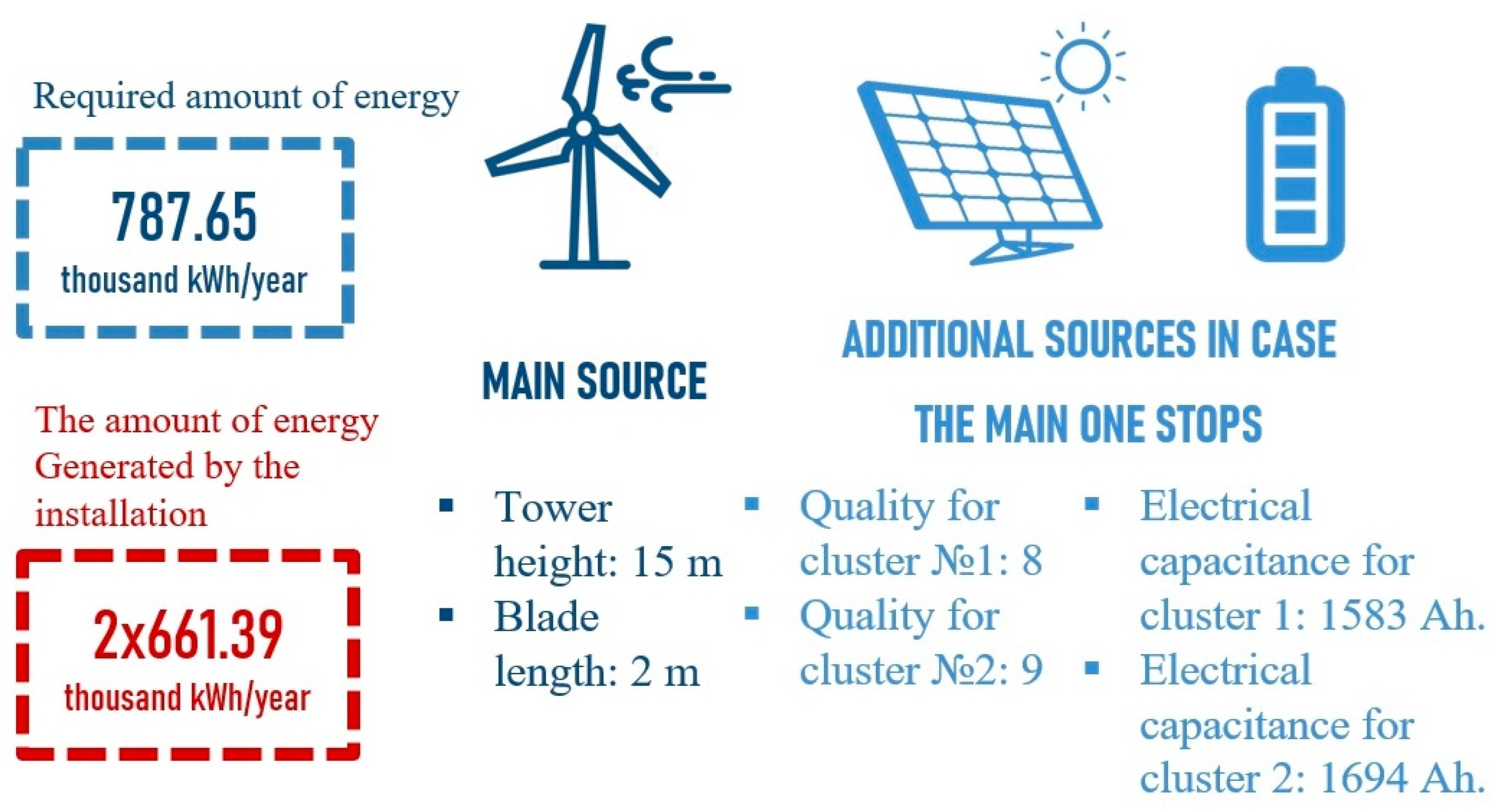 Sustainability 15 09614 g008