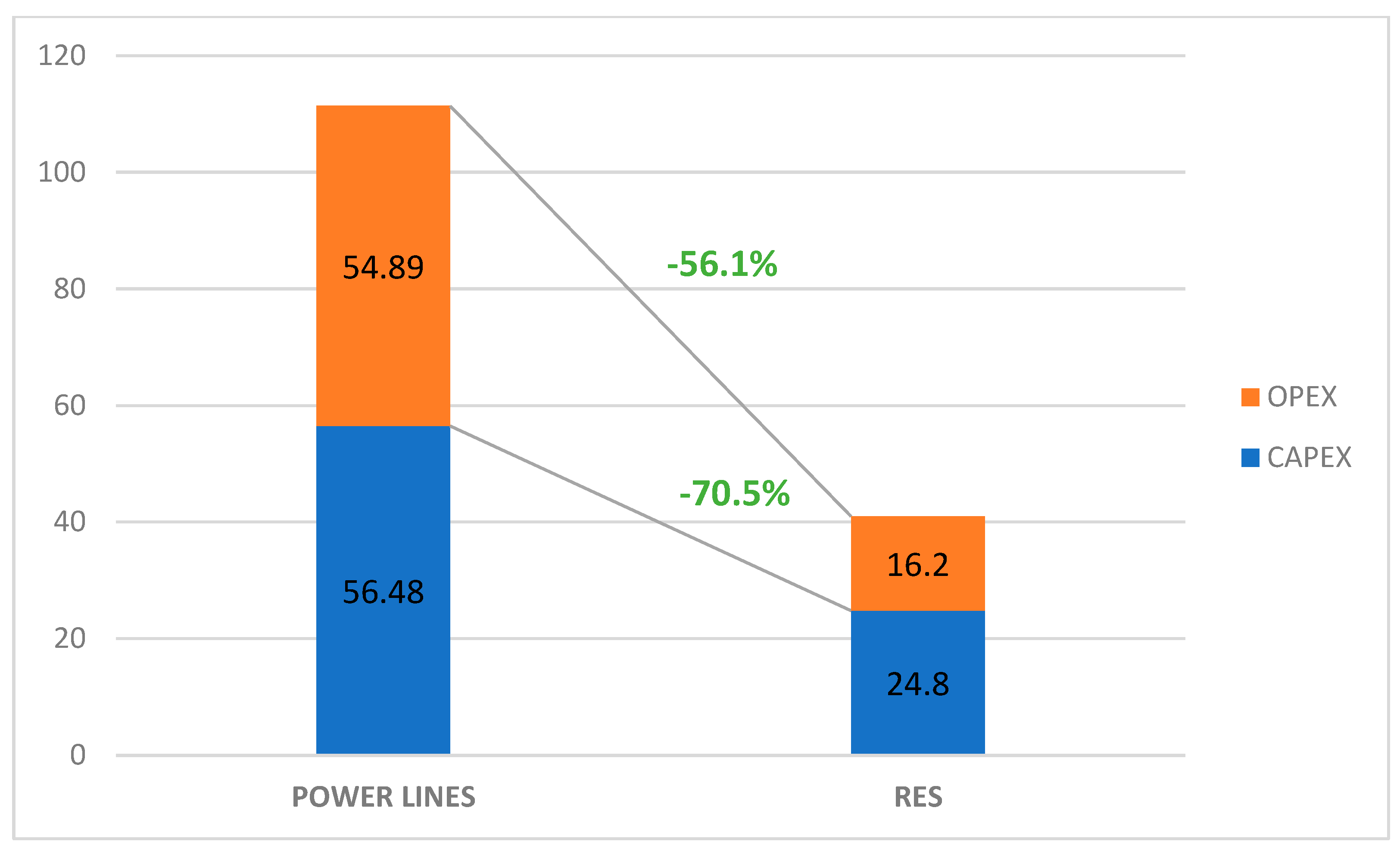 Sustainability 15 09614 g009