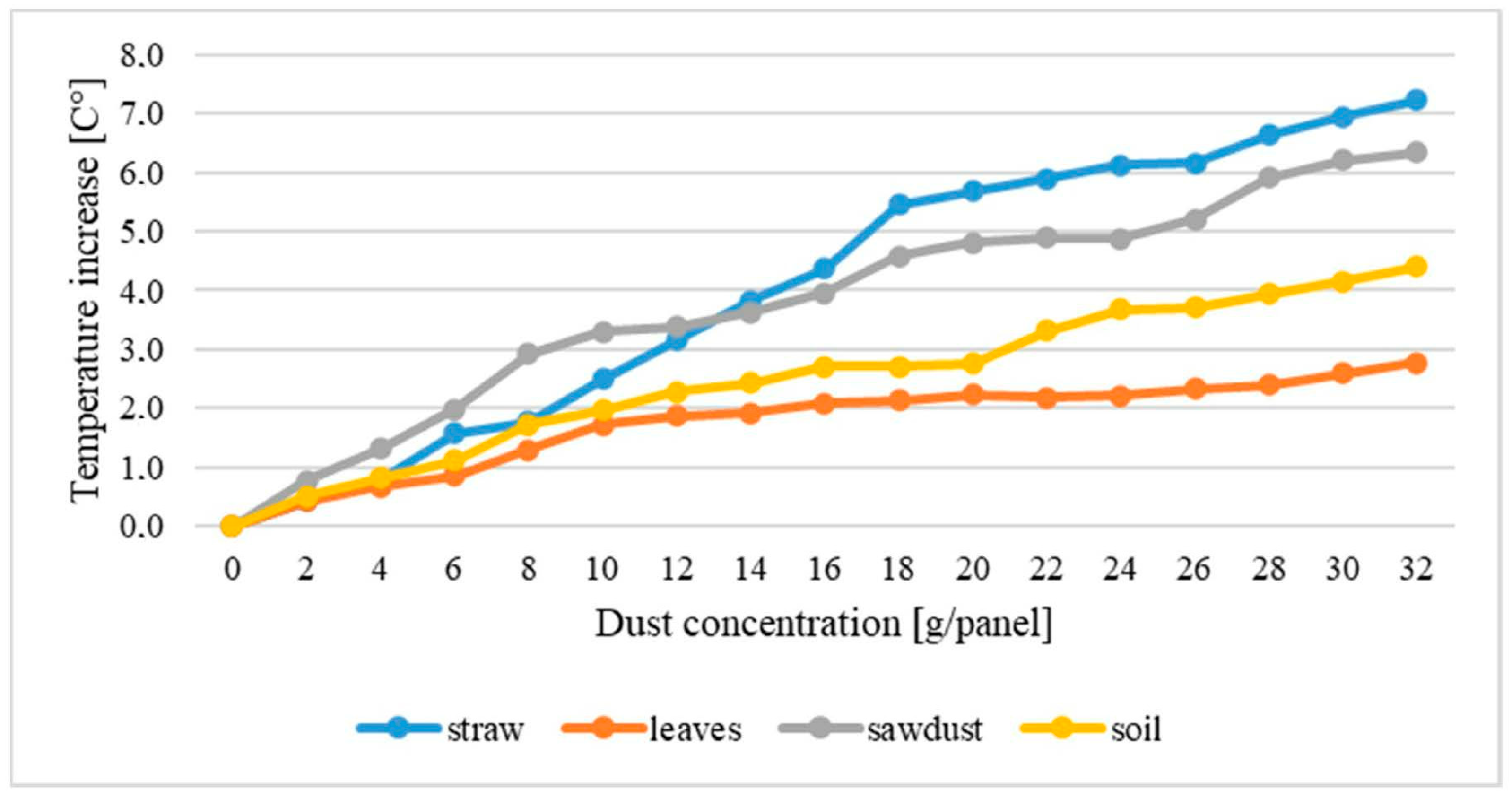 Sustainability 15 09615 g005