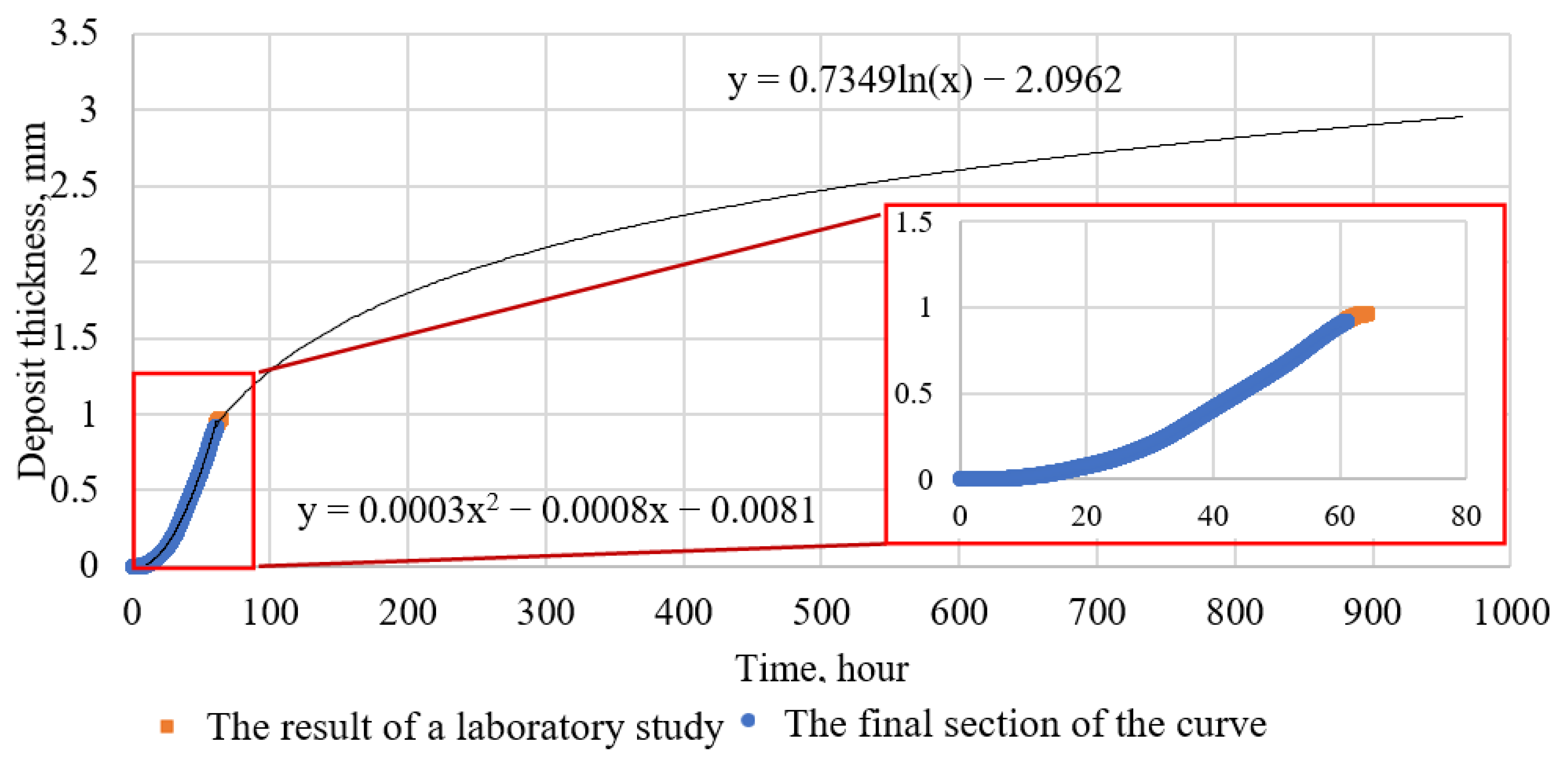 Sustainability 15 09616 g005