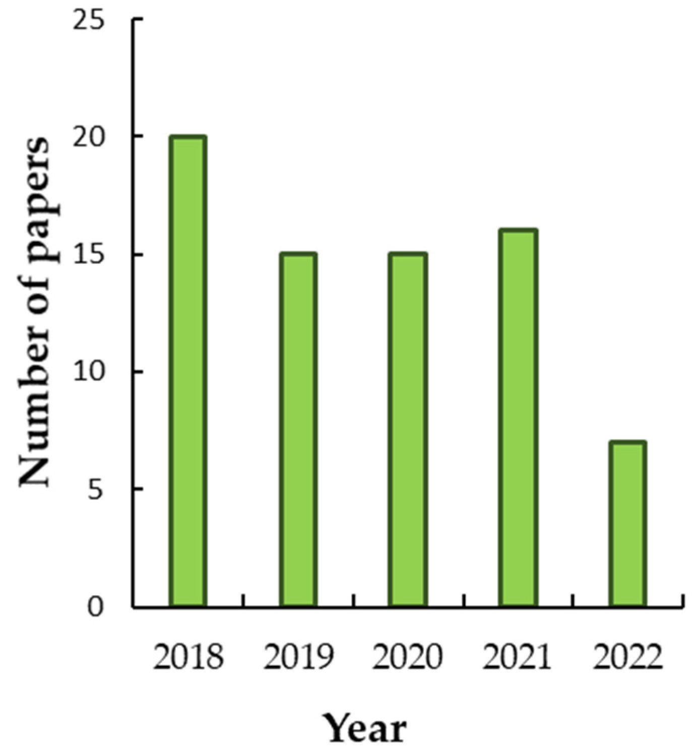 Sustainability 15 09618 g002