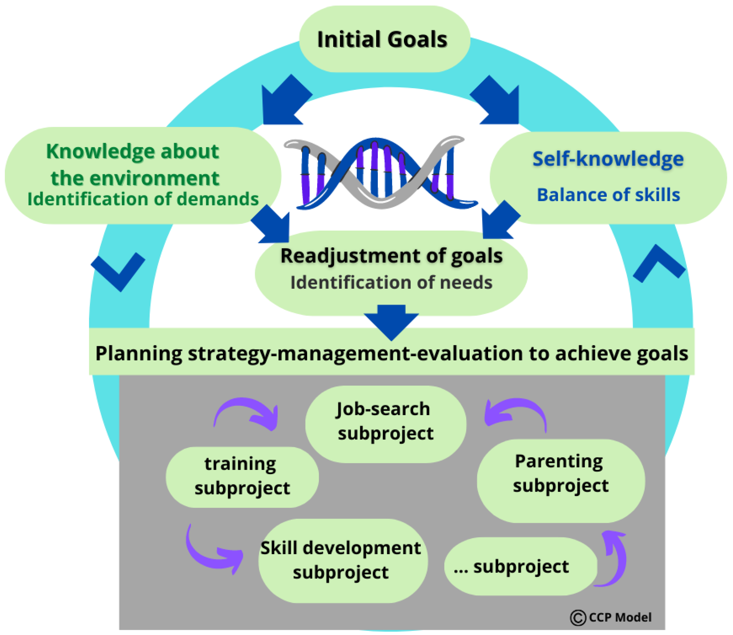 Sustainability 15 09621 g001 Sustainability 15 09621 g001
