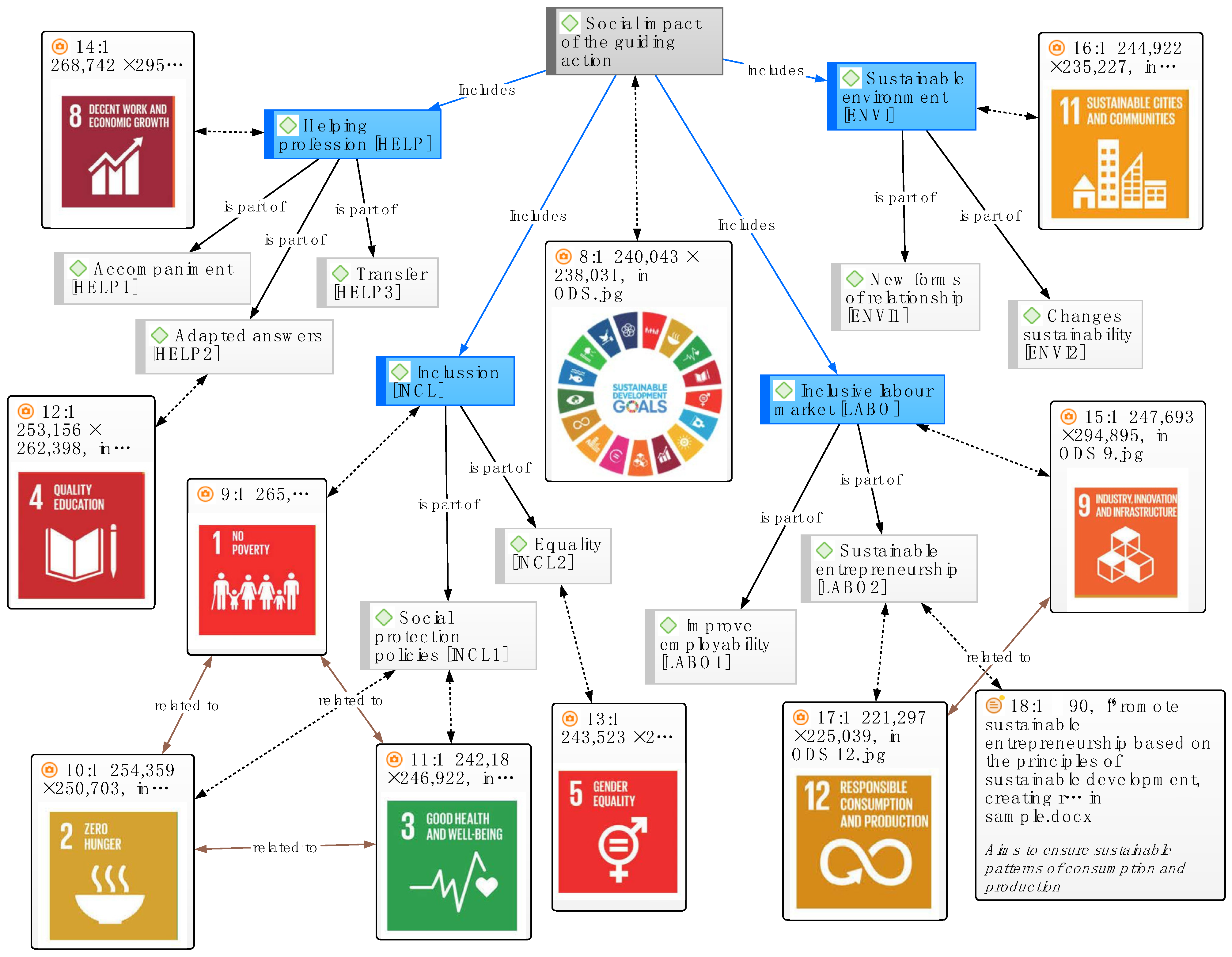Sustainability 15 09621 g006 Sustainability 15 09621 g006
