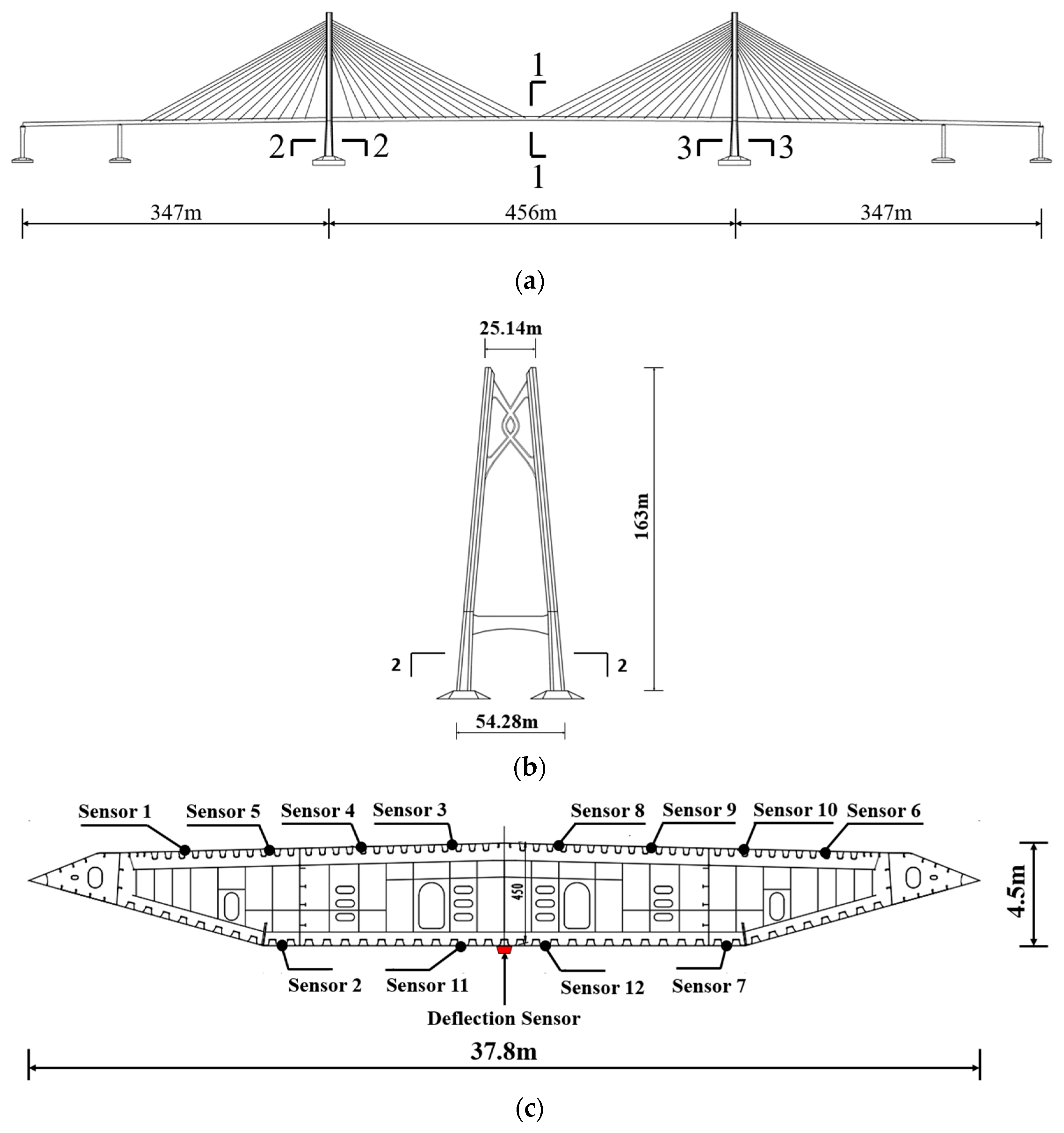 Sustainability 15 09623 g001a
