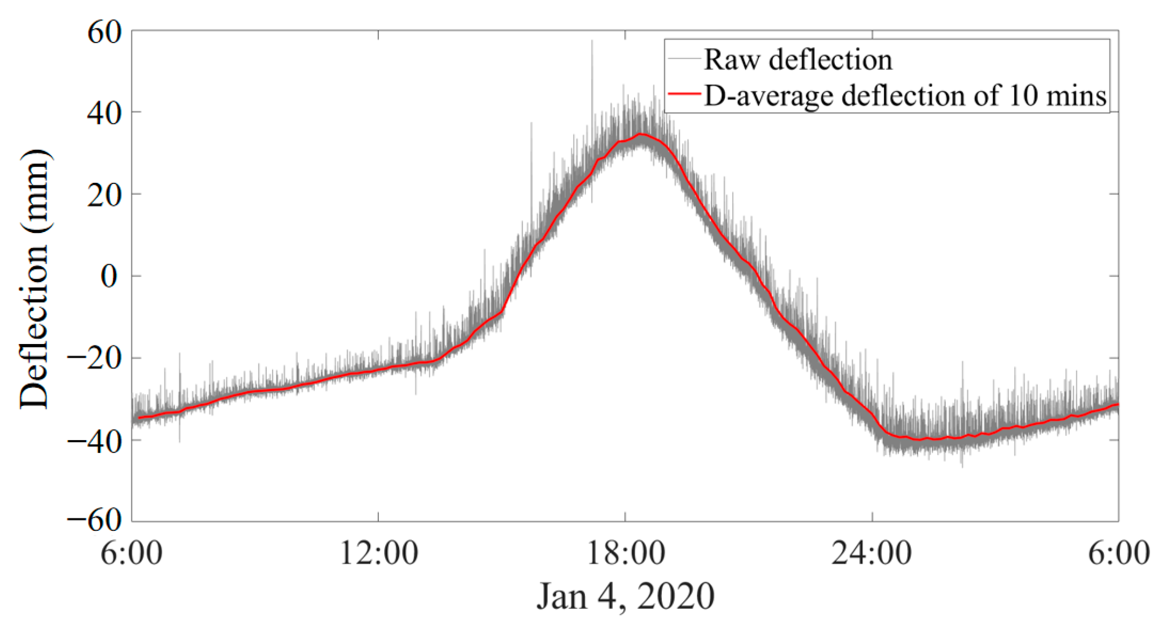 Sustainability 15 09623 g002