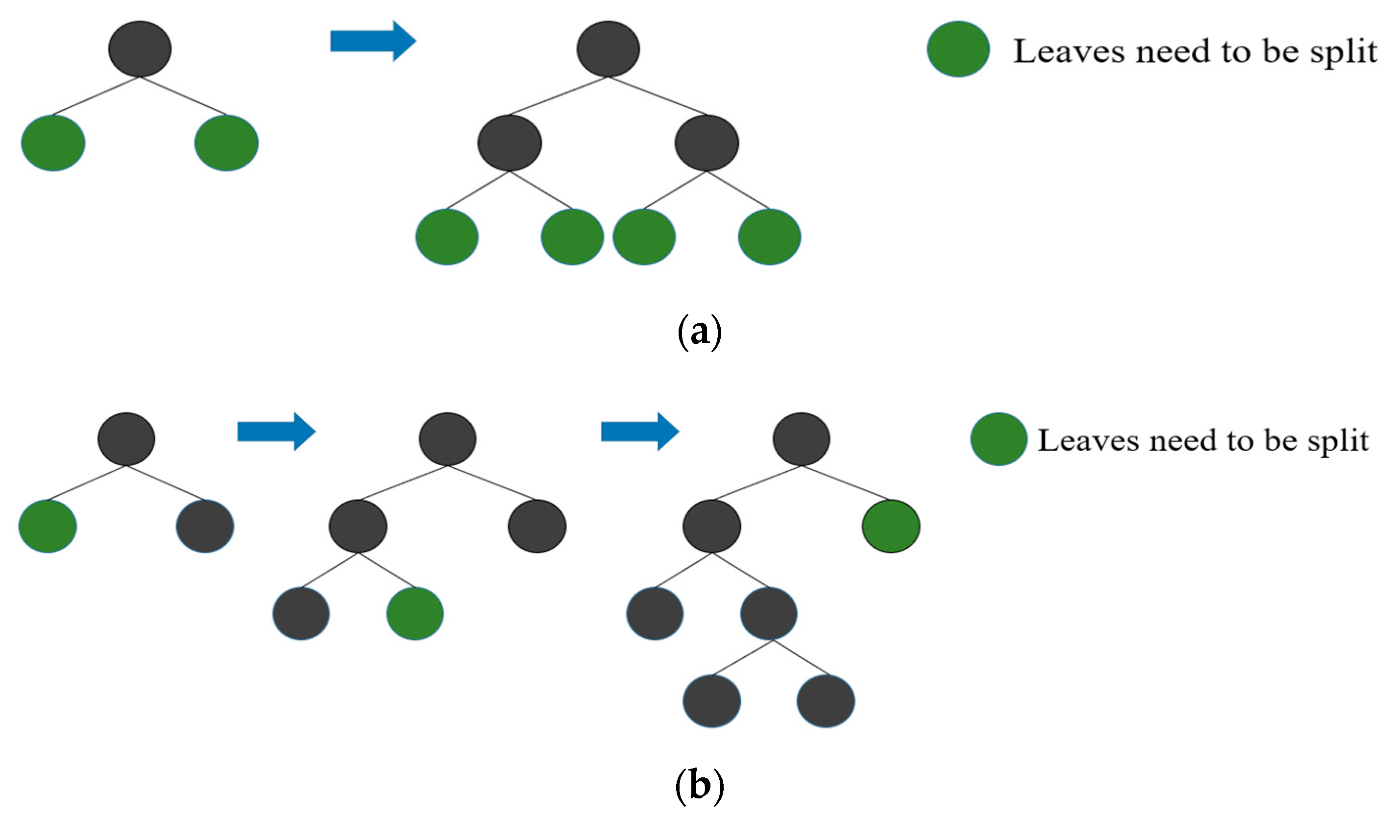 Sustainability 15 09623 g005