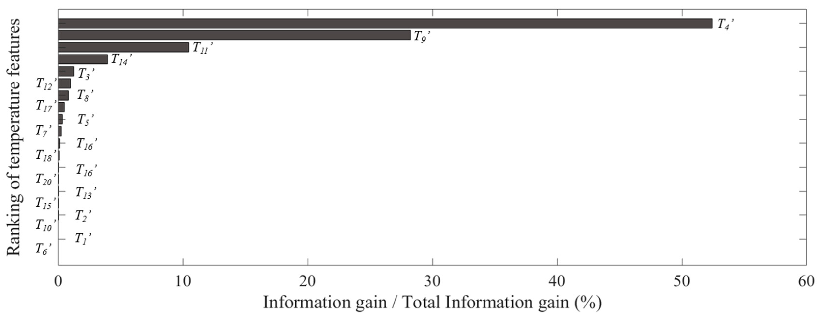Sustainability 15 09623 g006