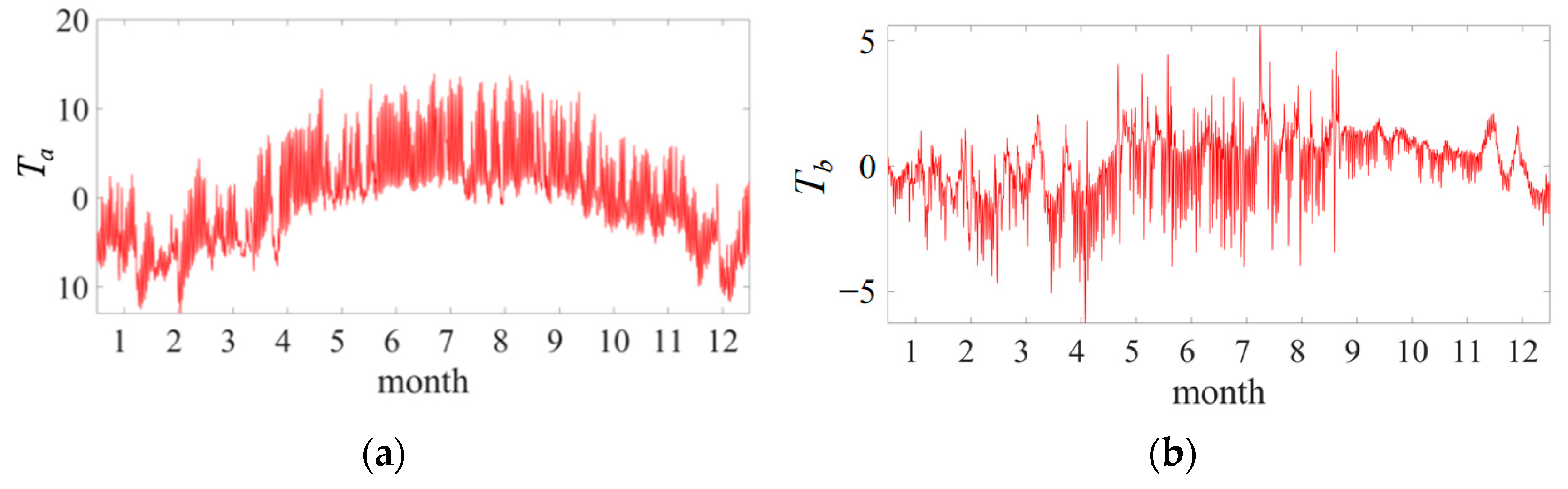 Sustainability 15 09623 g007a