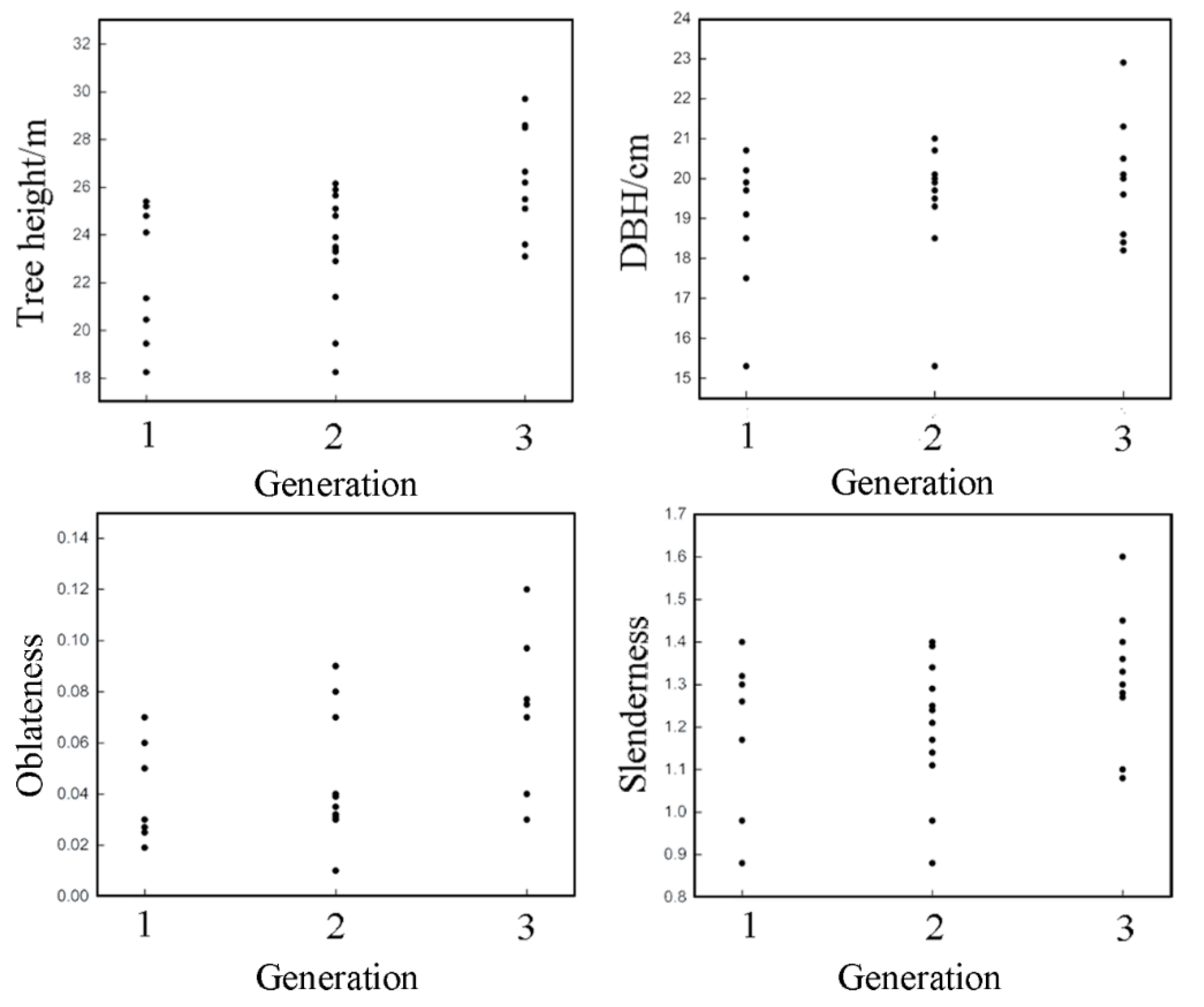 Sustainability 15 09624 g003