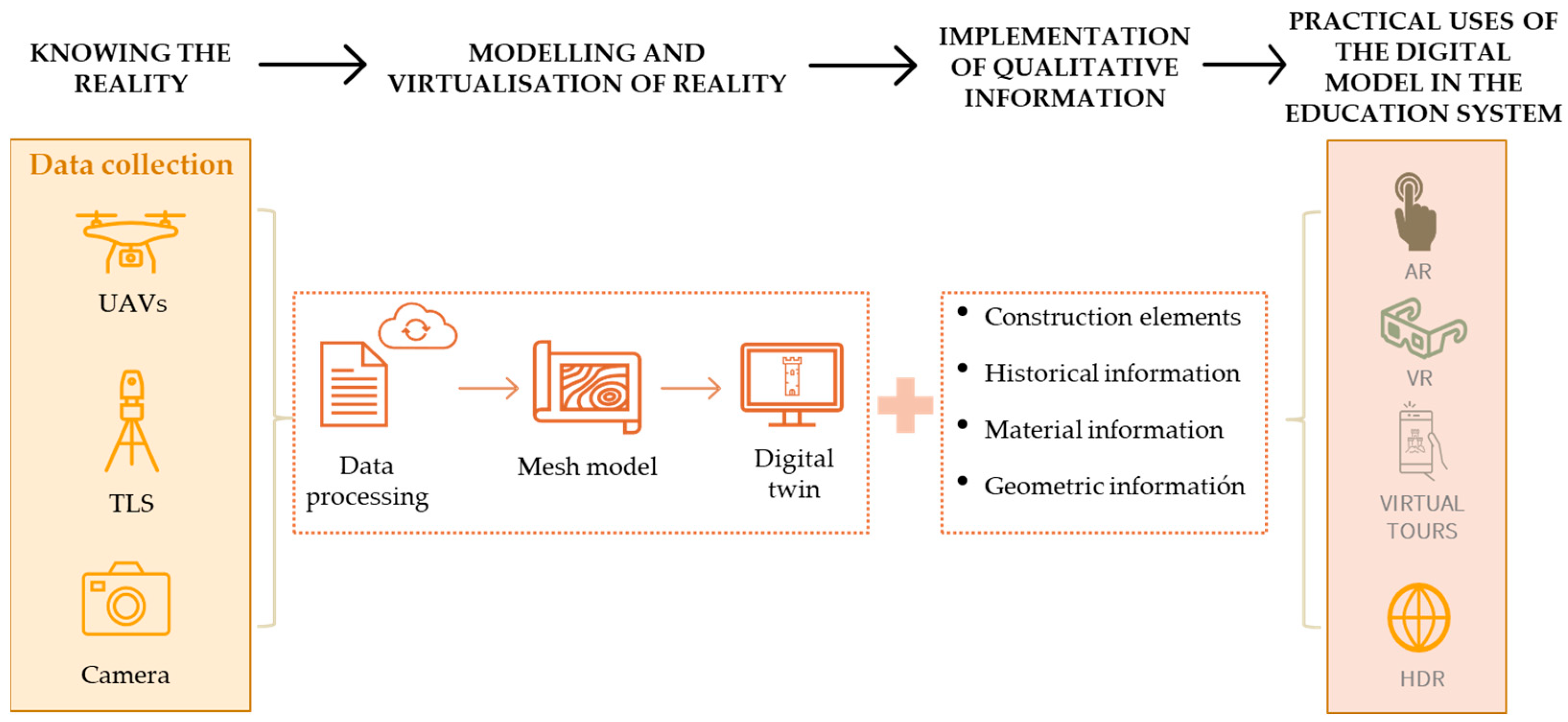 Sustainability 15 09628 g002 Sustainability 15 09628 g002