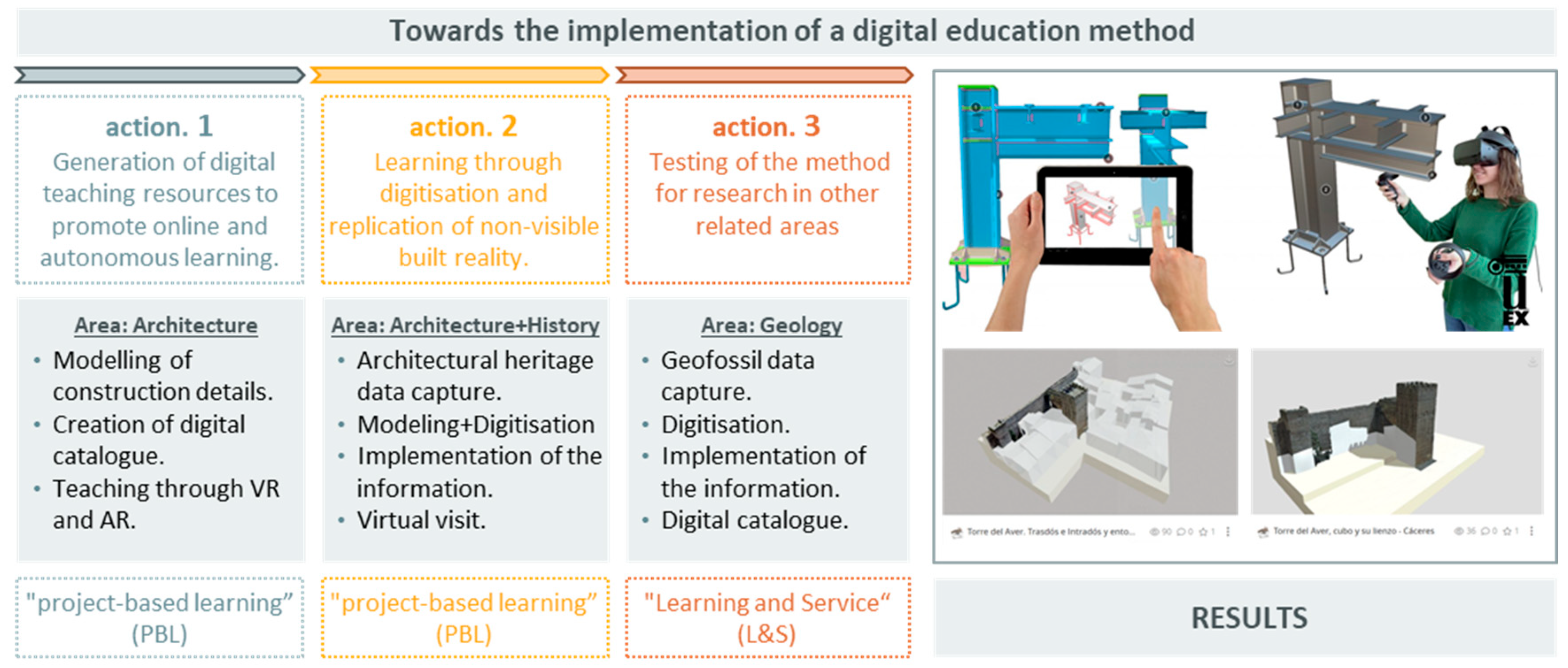 Sustainability 15 09628 g003 Sustainability 15 09628 g003