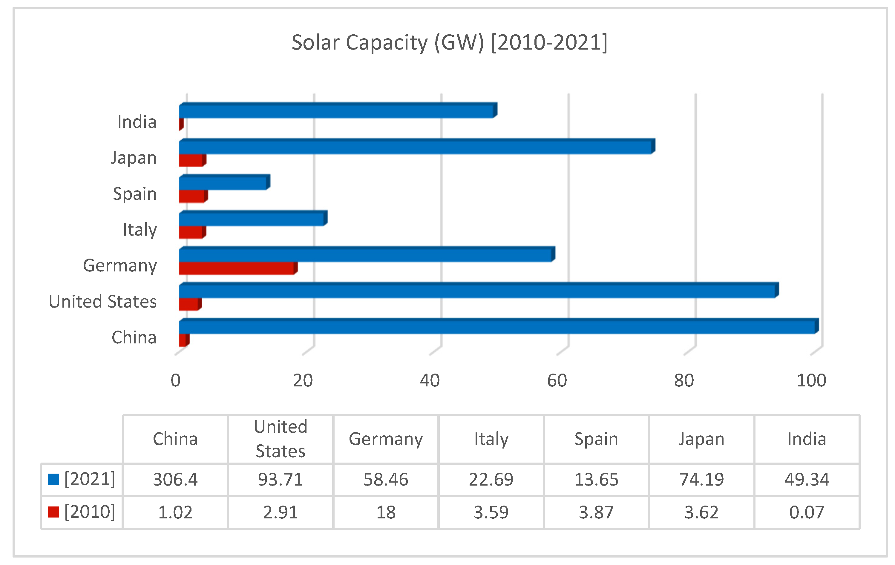 Sustainability 15 09630 g002