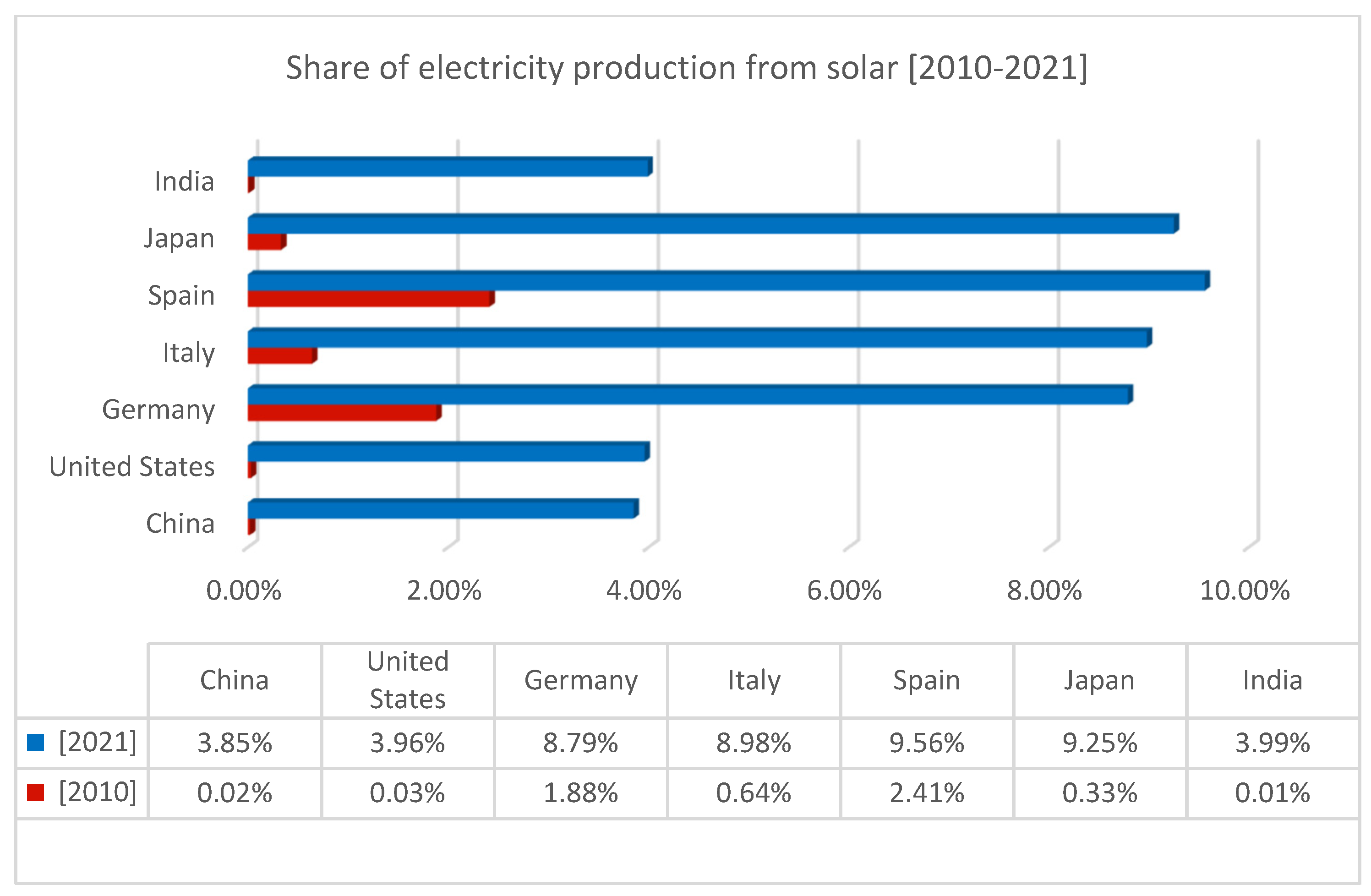 Sustainability 15 09630 g003
