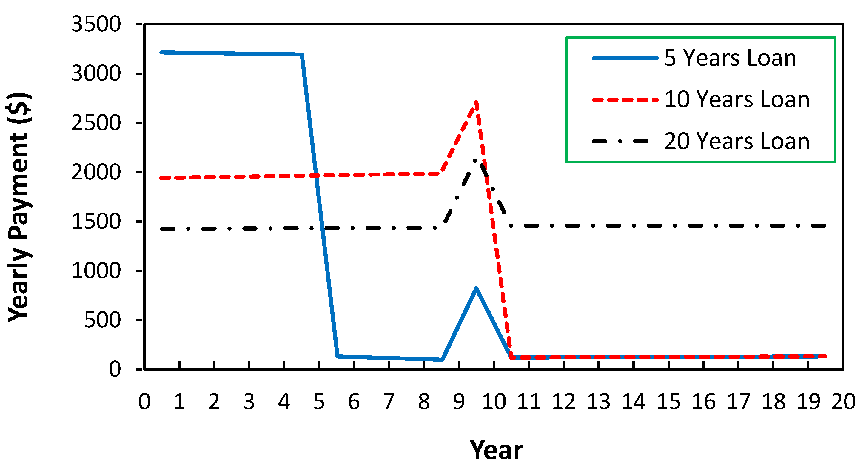 Sustainability 15 09630 g005