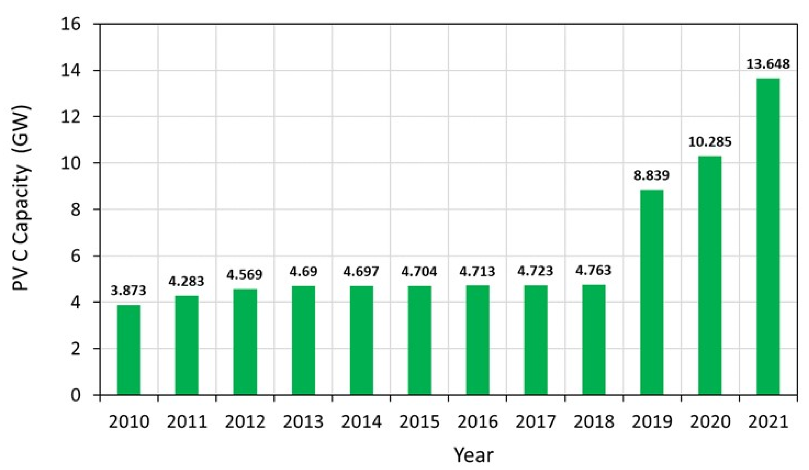 Sustainability 15 09630 g007