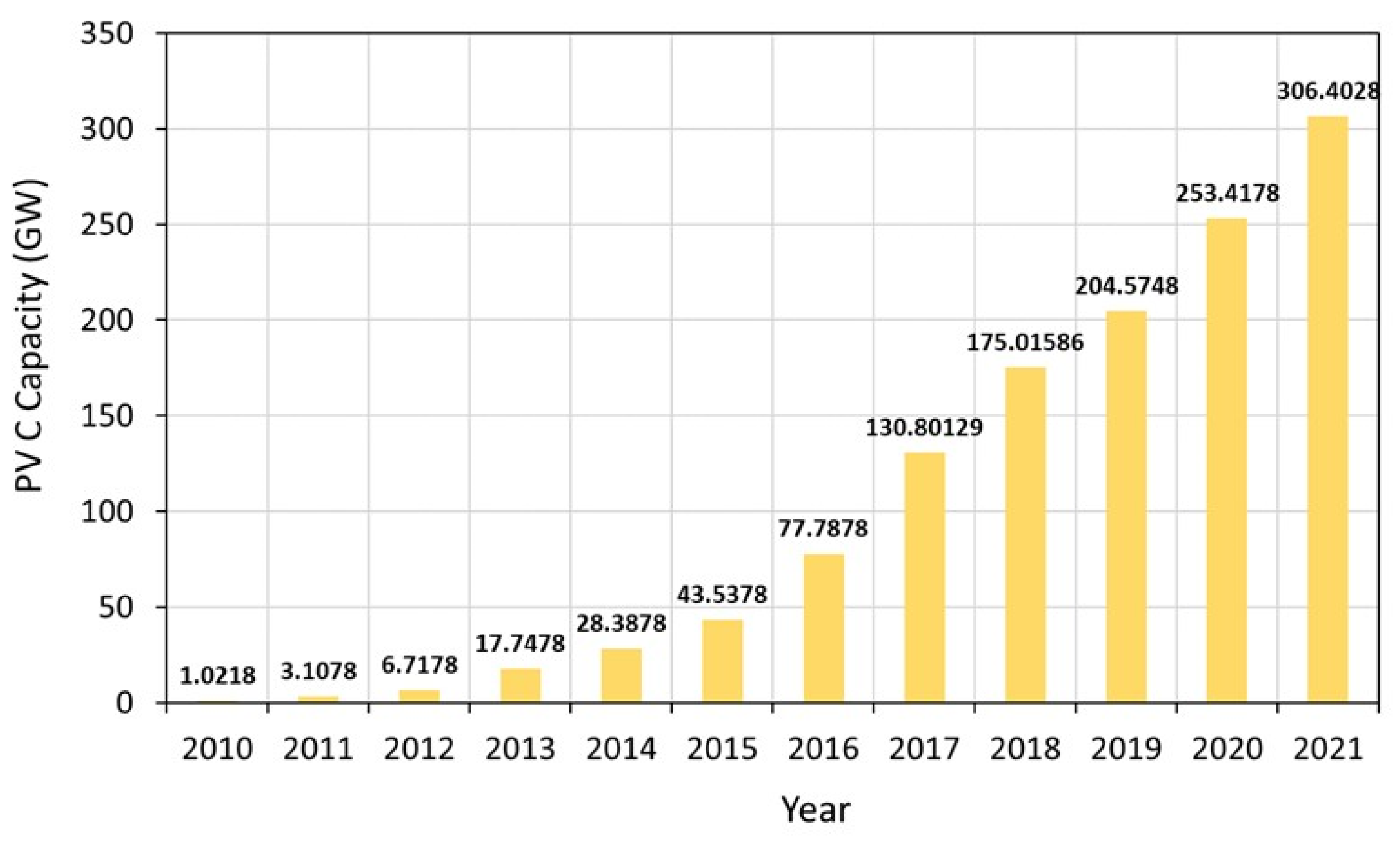 Sustainability 15 09630 g010