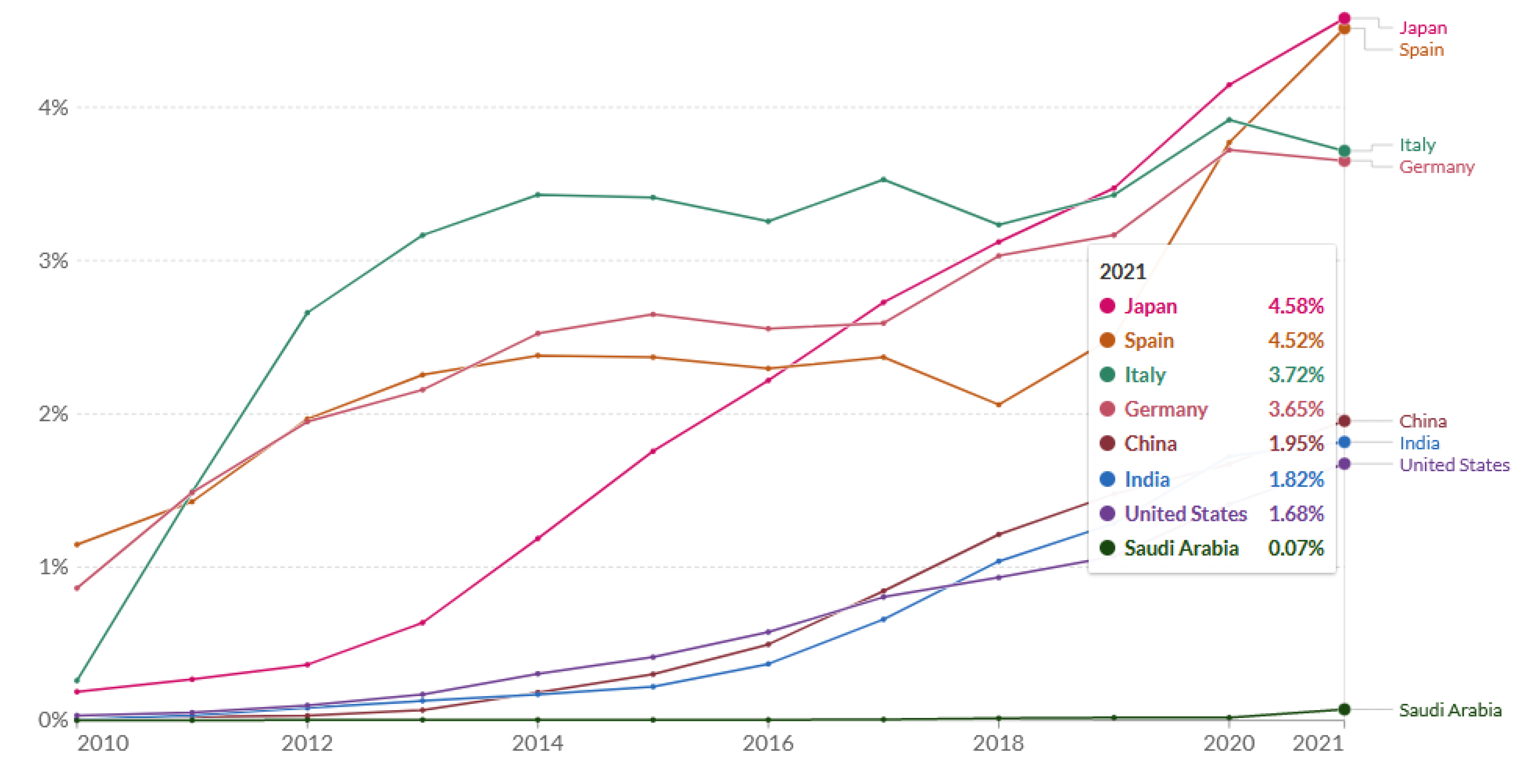 Sustainability 15 09630 g015