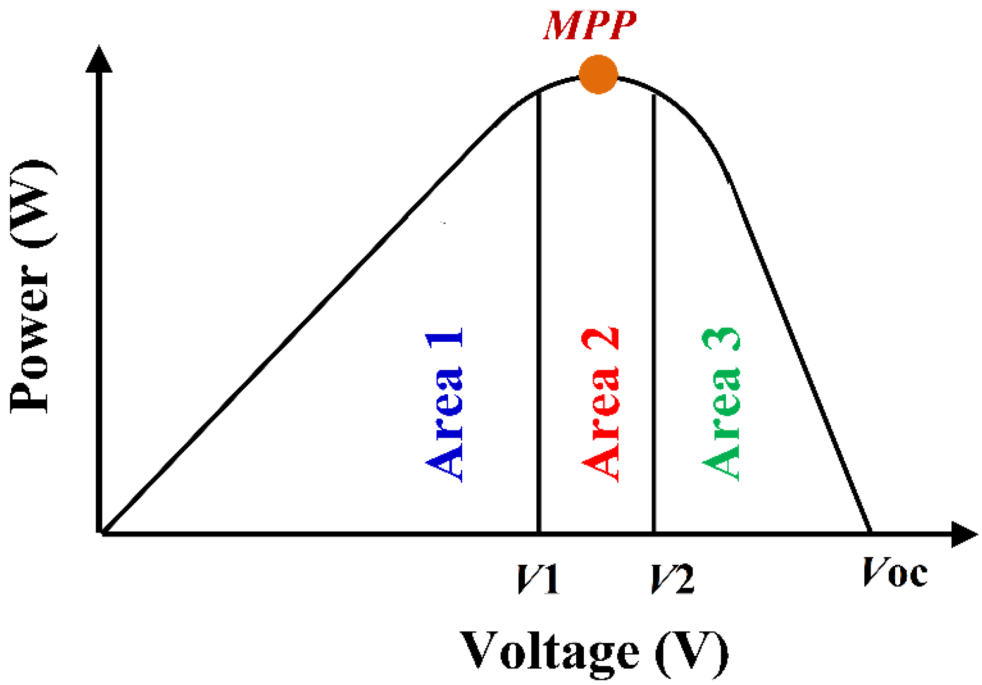 Sustainability 15 09633 g003