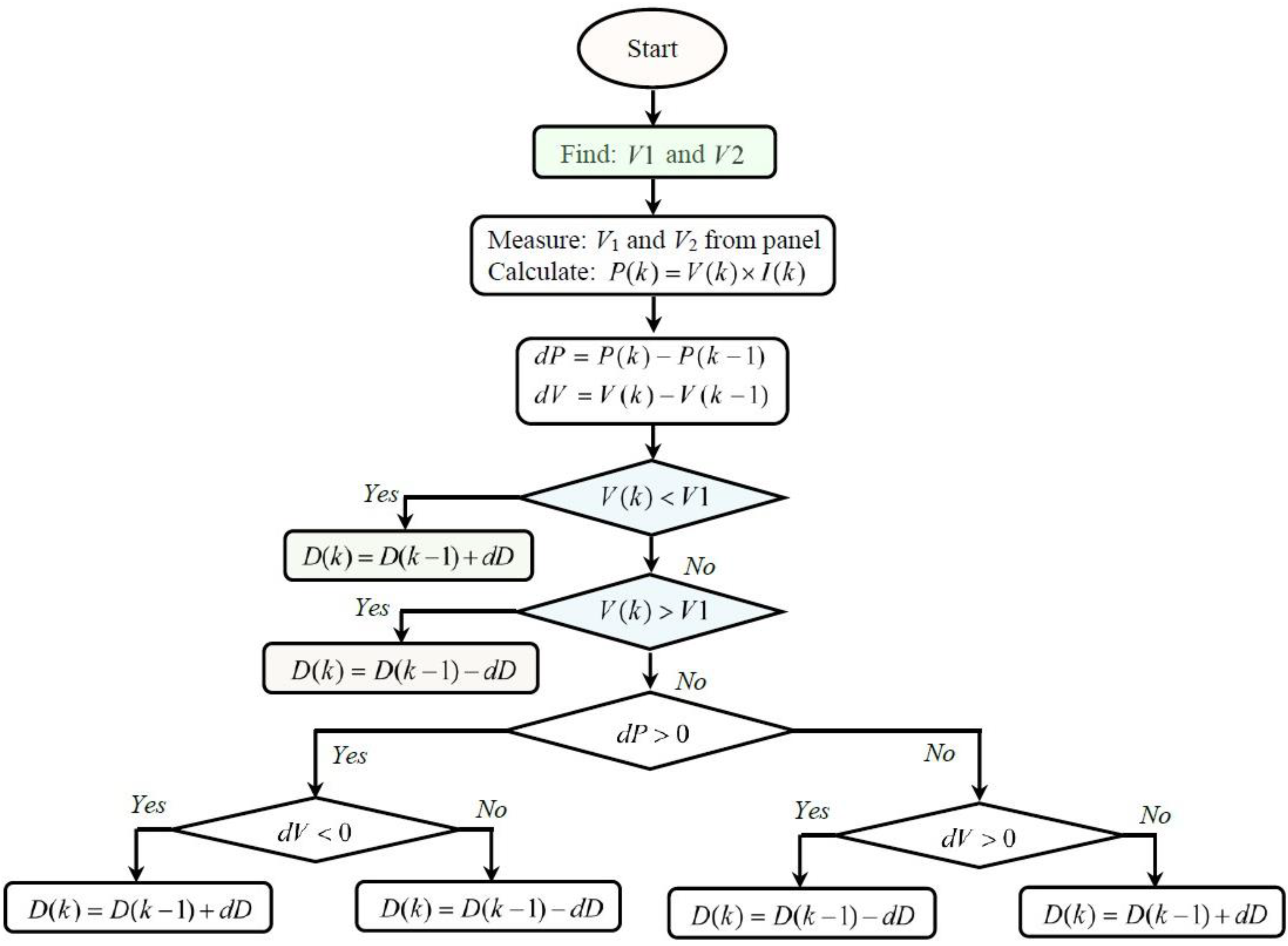 Sustainability 15 09633 g004