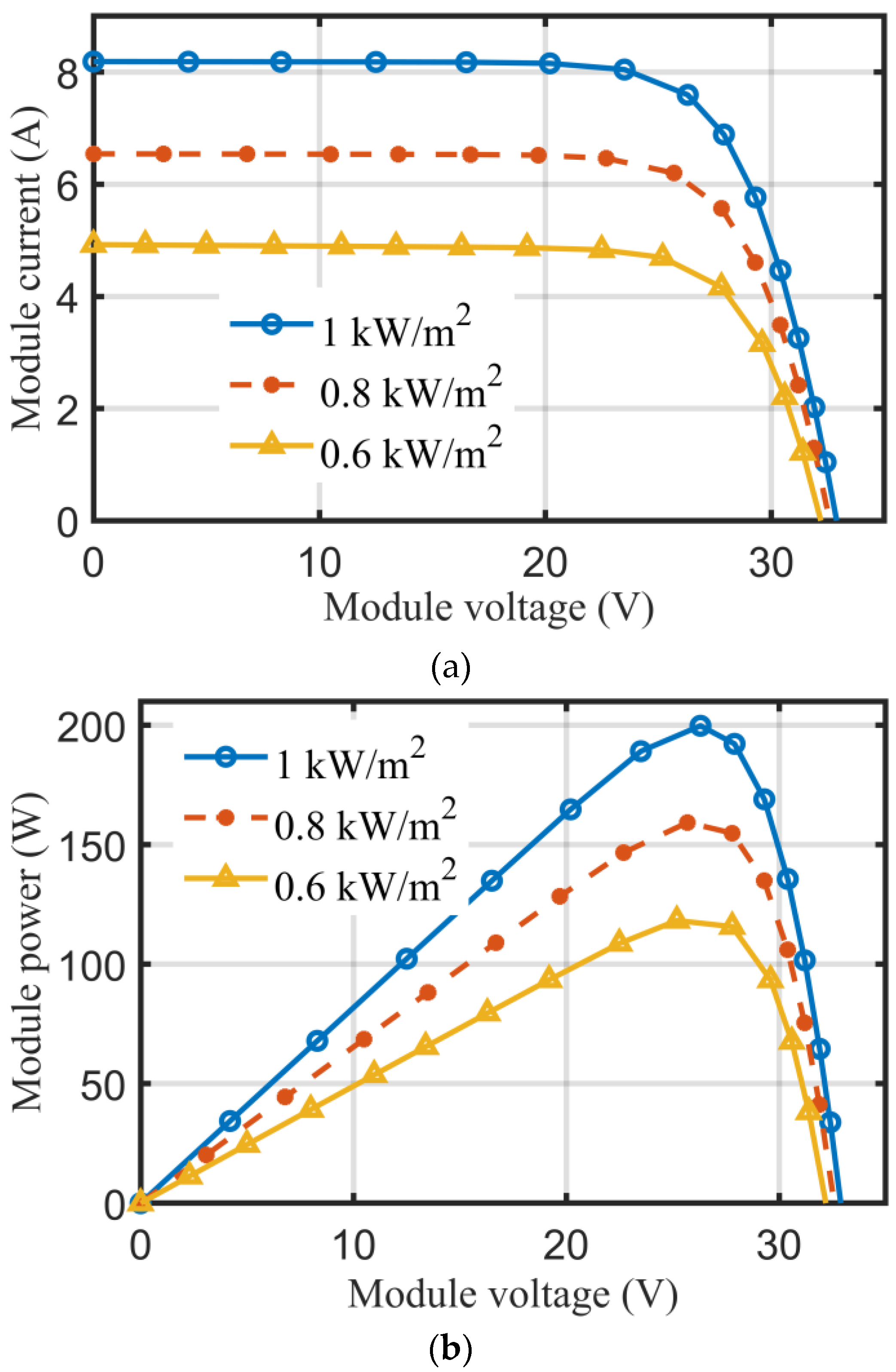 Sustainability 15 09633 g007