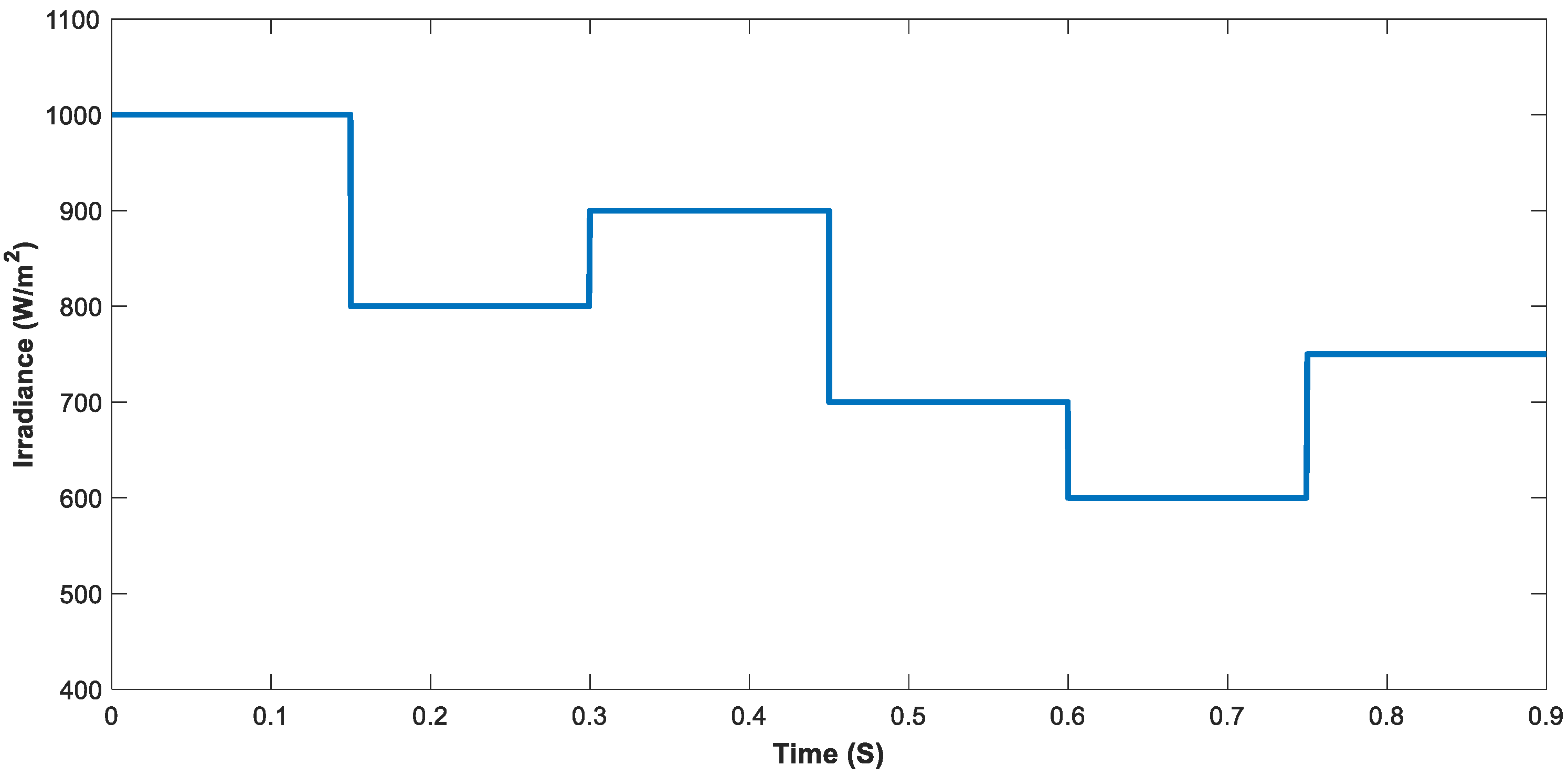 Sustainability 15 09633 g008